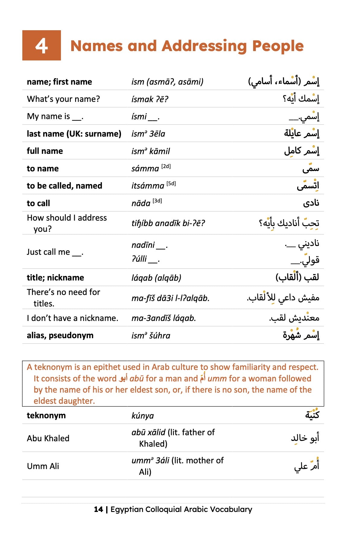 Egyptian Colloquial Arabic Vocabulary