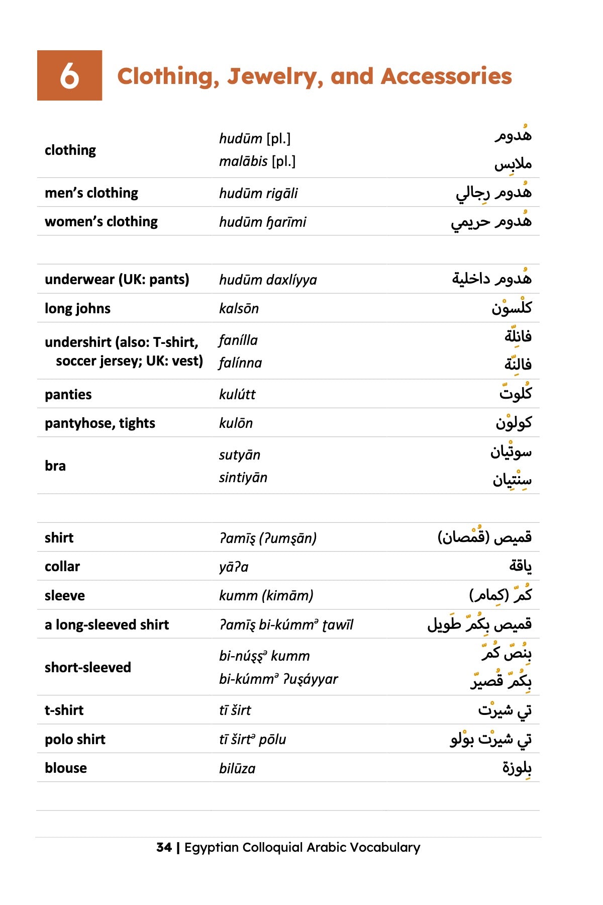 Egyptian Colloquial Arabic Vocabulary