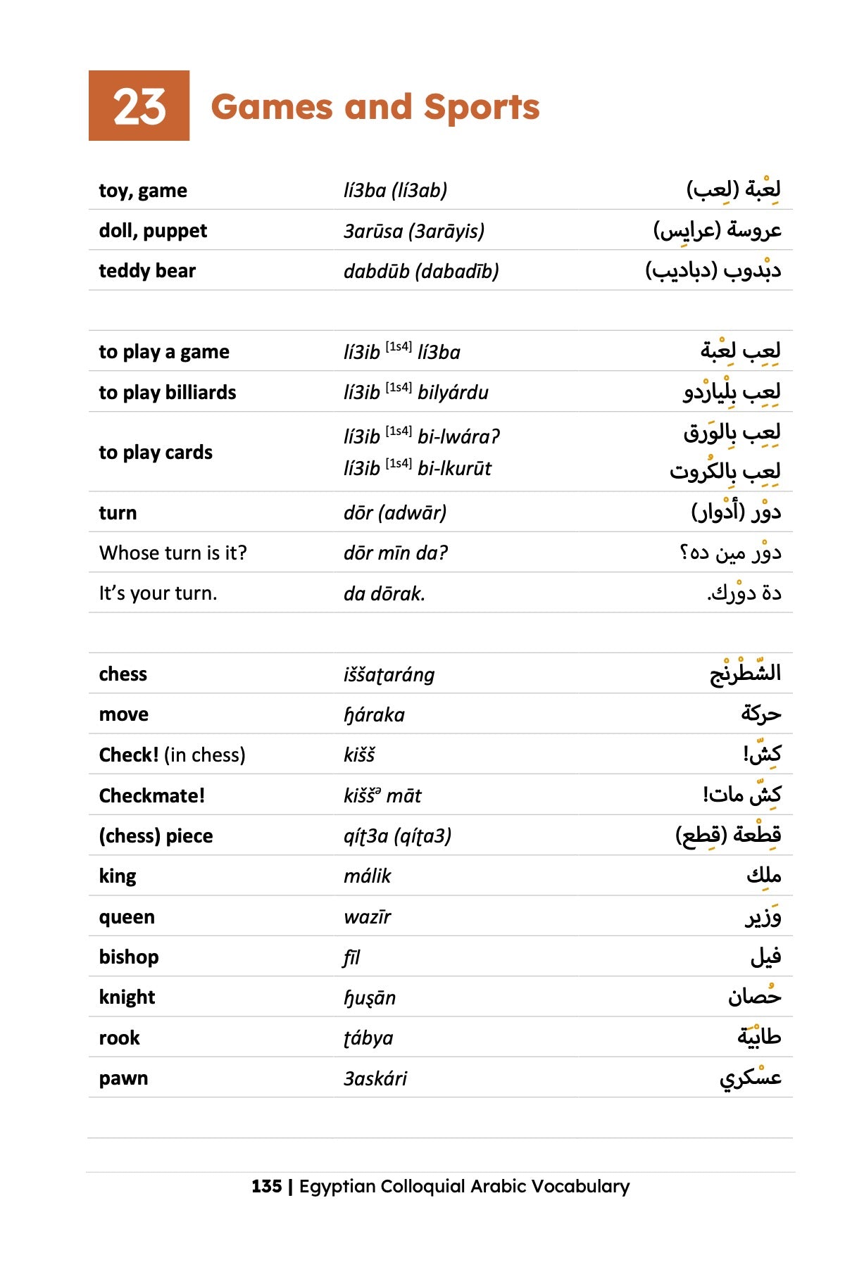 Egyptian Colloquial Arabic Vocabulary