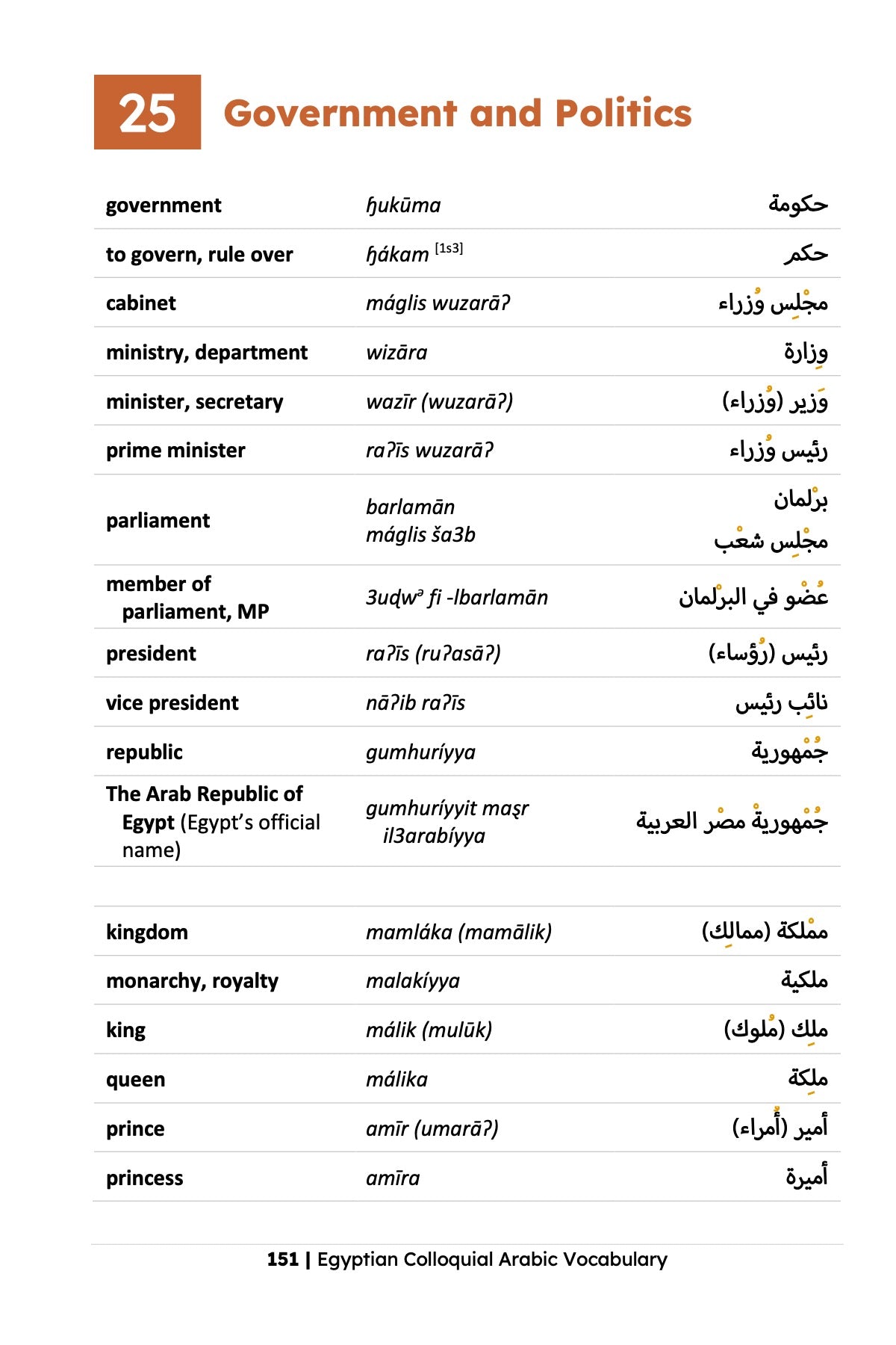 Egyptian Colloquial Arabic Vocabulary