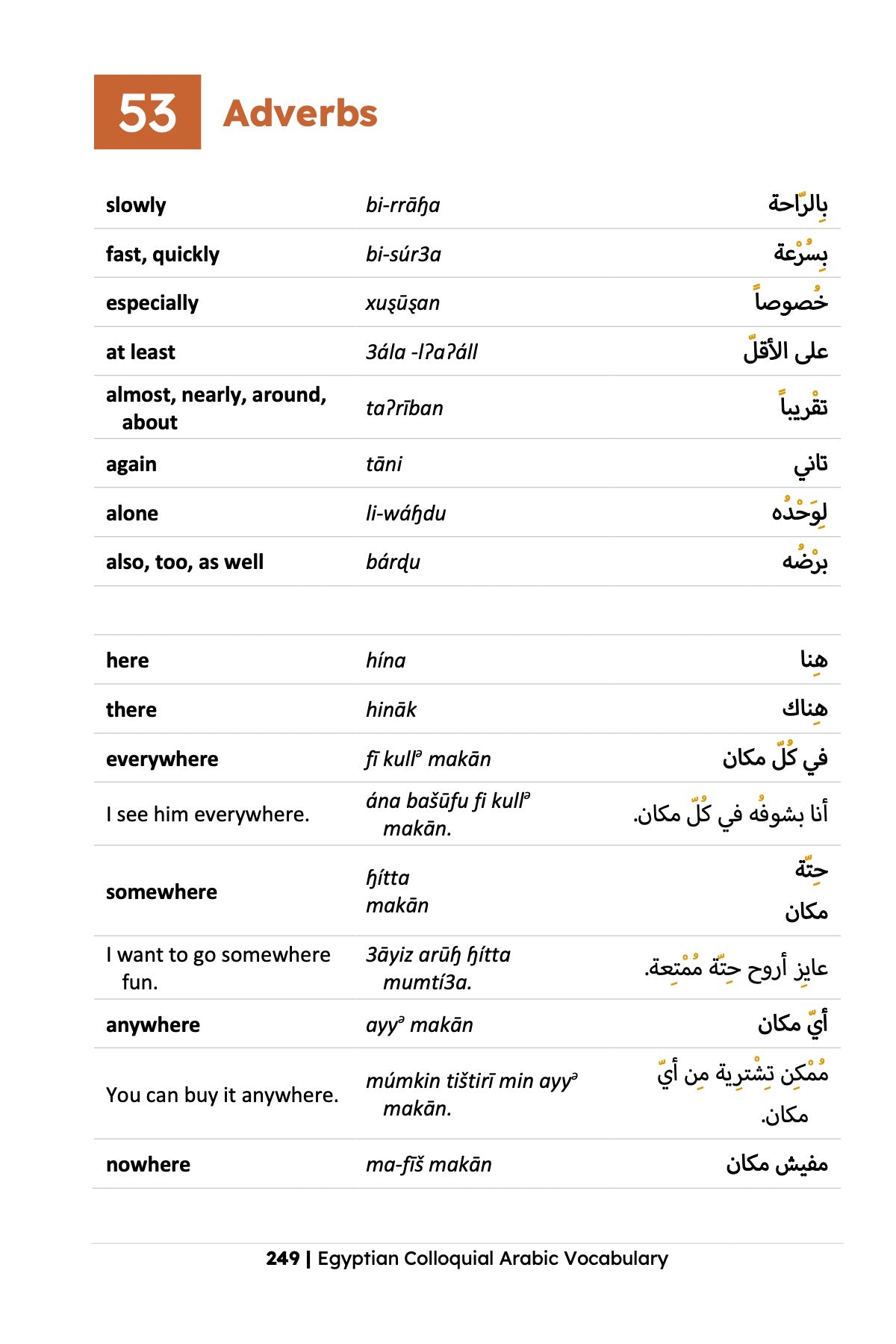 Egyptian Colloquial Arabic Vocabulary