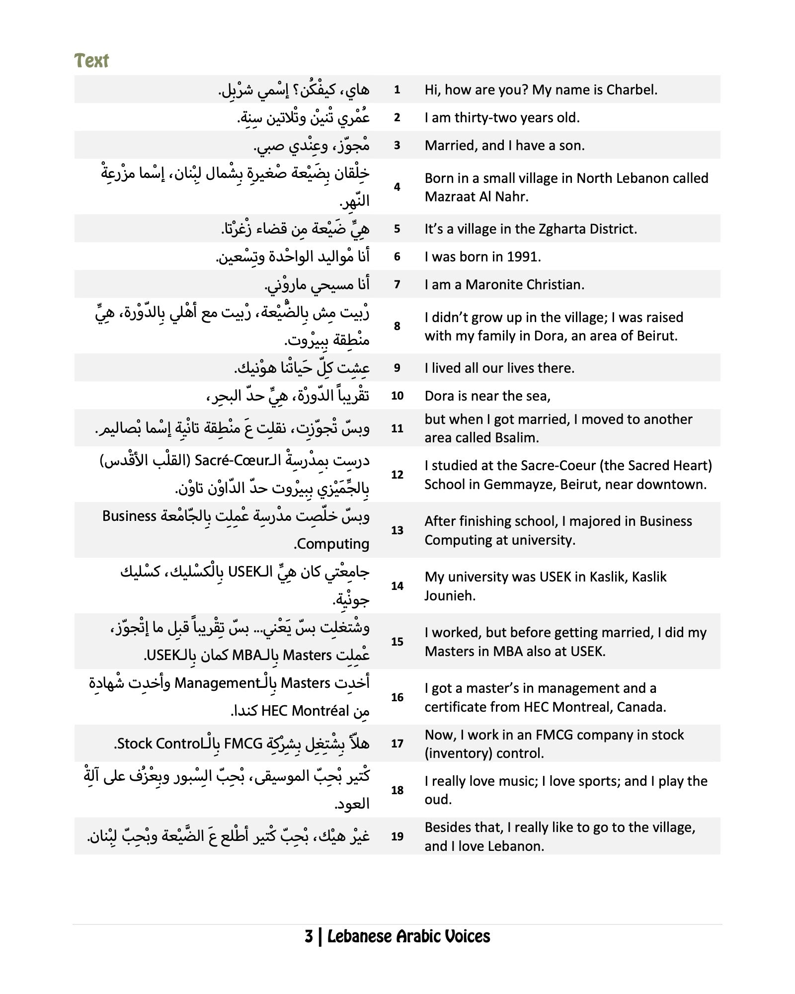 Lebanese Arabic Voices