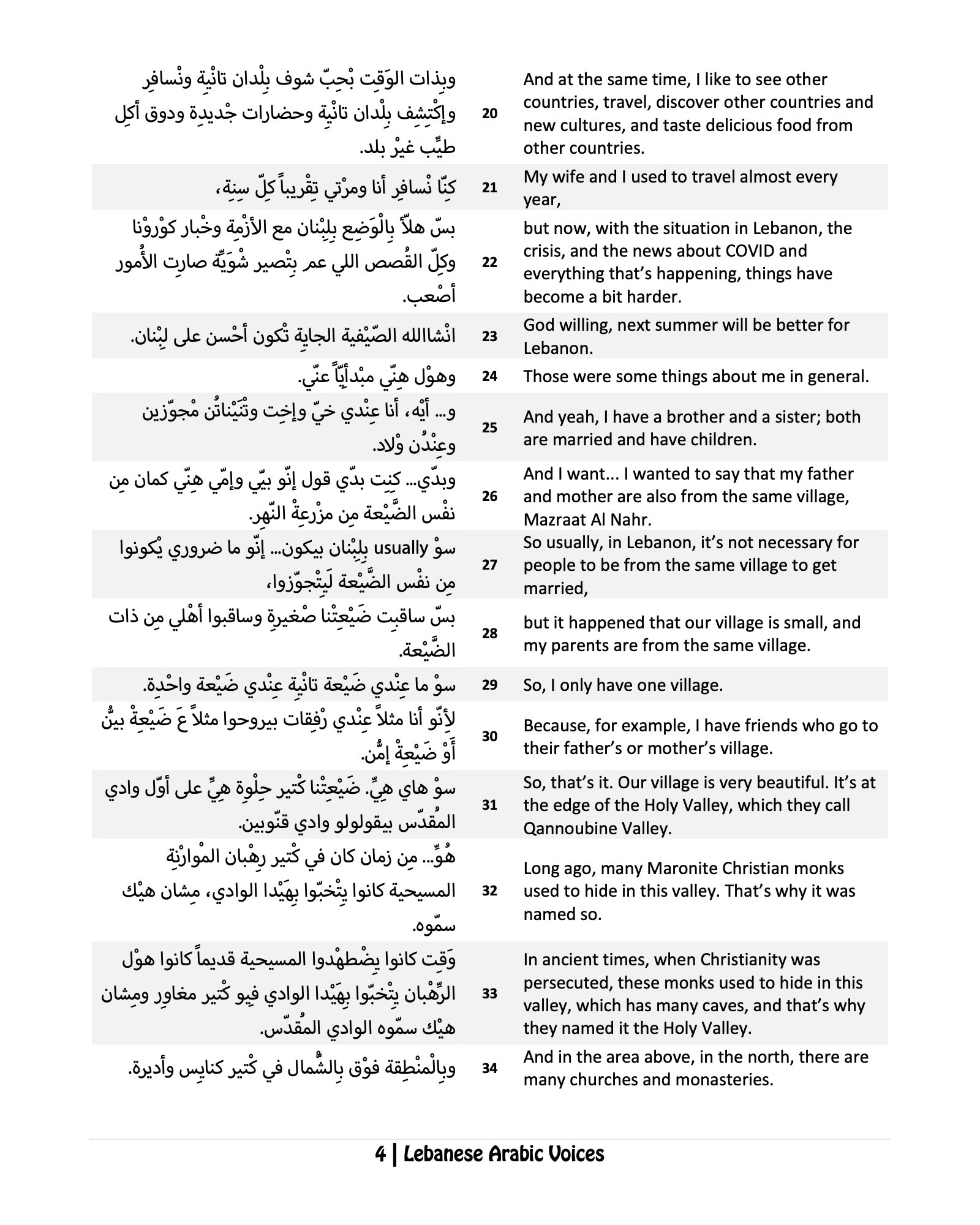 Lebanese Arabic Voices