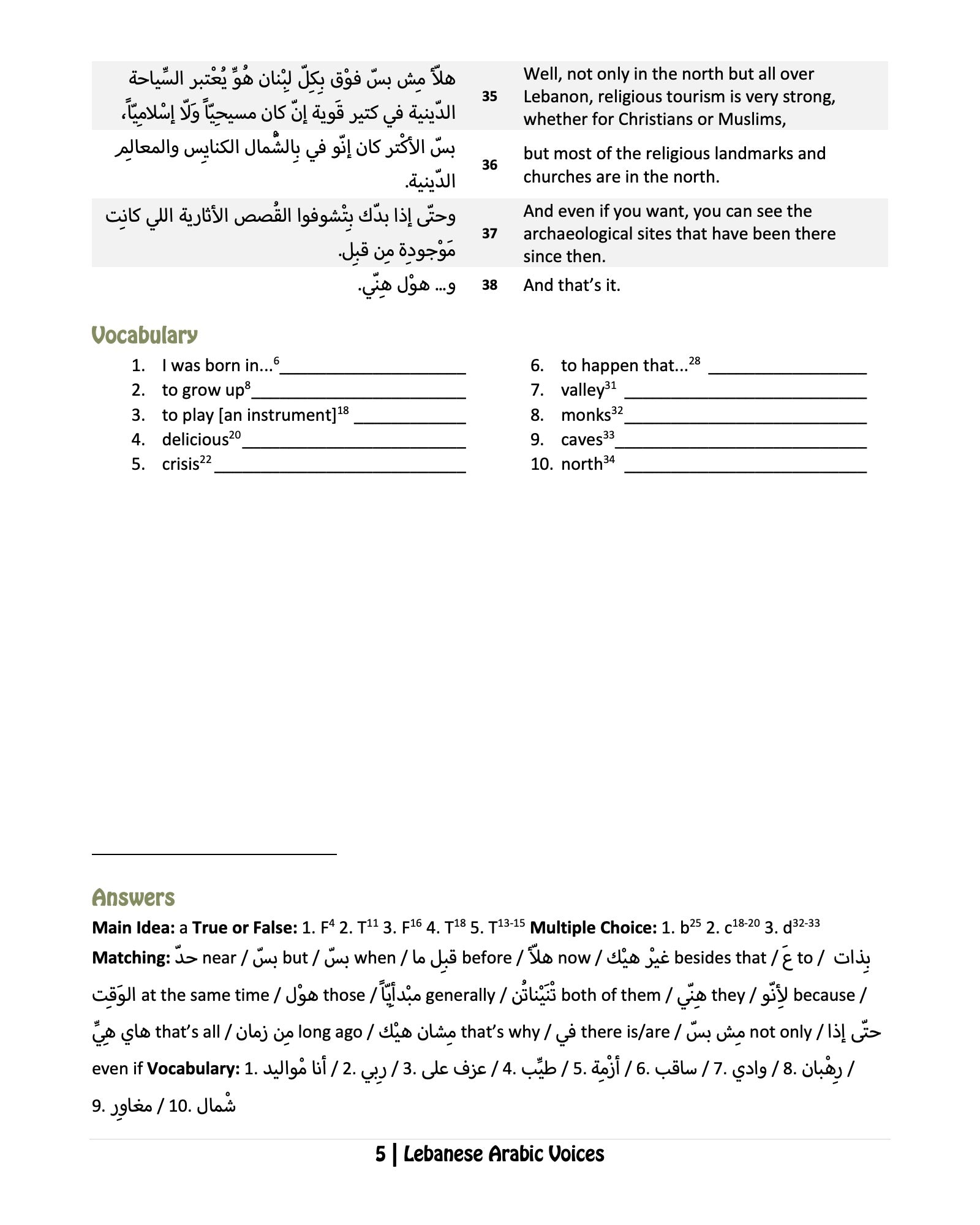 Lebanese Arabic Voices