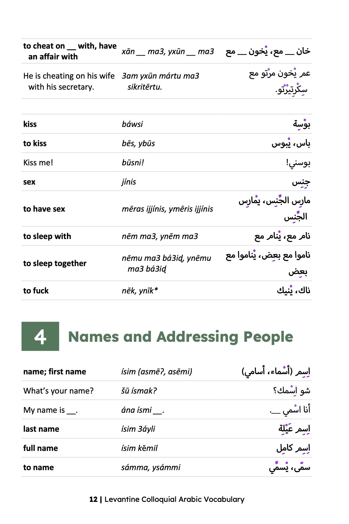 Levantine Colloquial Arabic Vocabulary