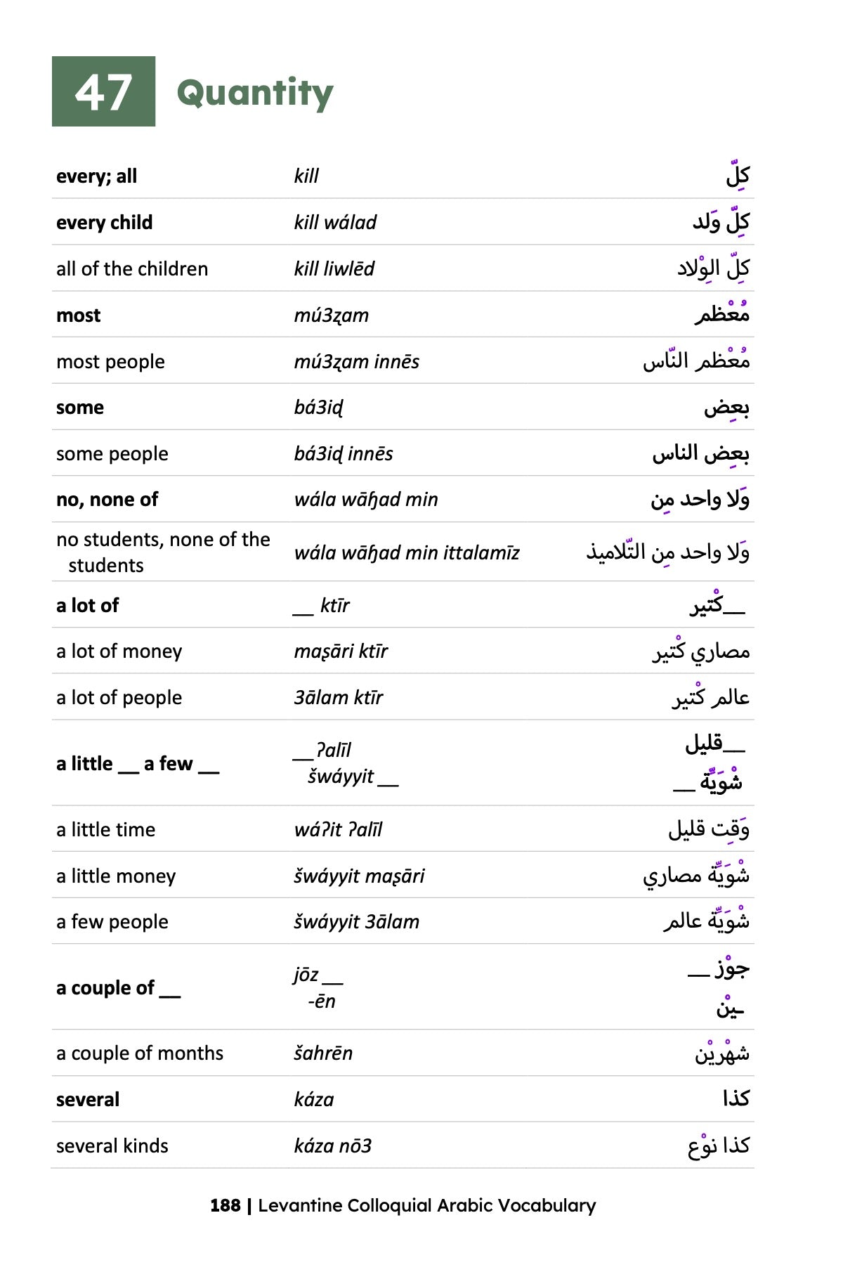 Levantine Colloquial Arabic Vocabulary