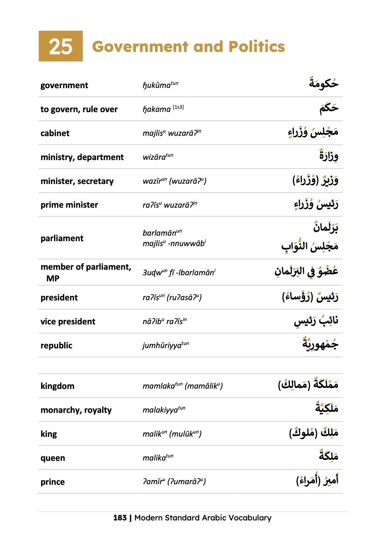 Modern Standard Arabic Vocabulary