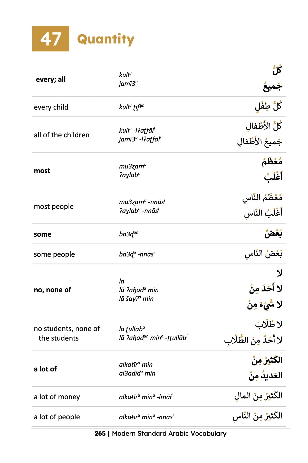 Modern Standard Arabic Vocabulary