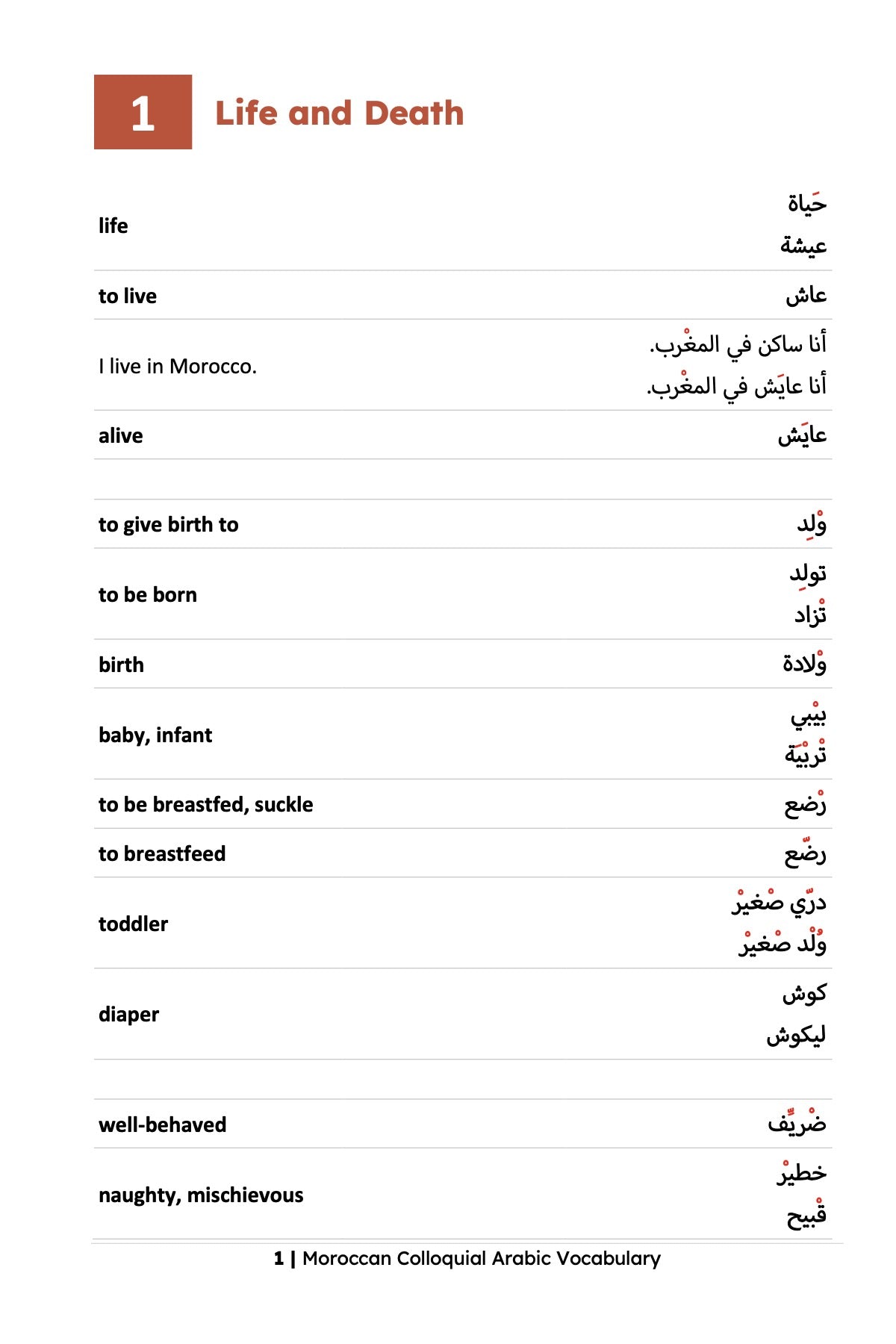 Moroccan Colloquial Arabic Vocabulary
