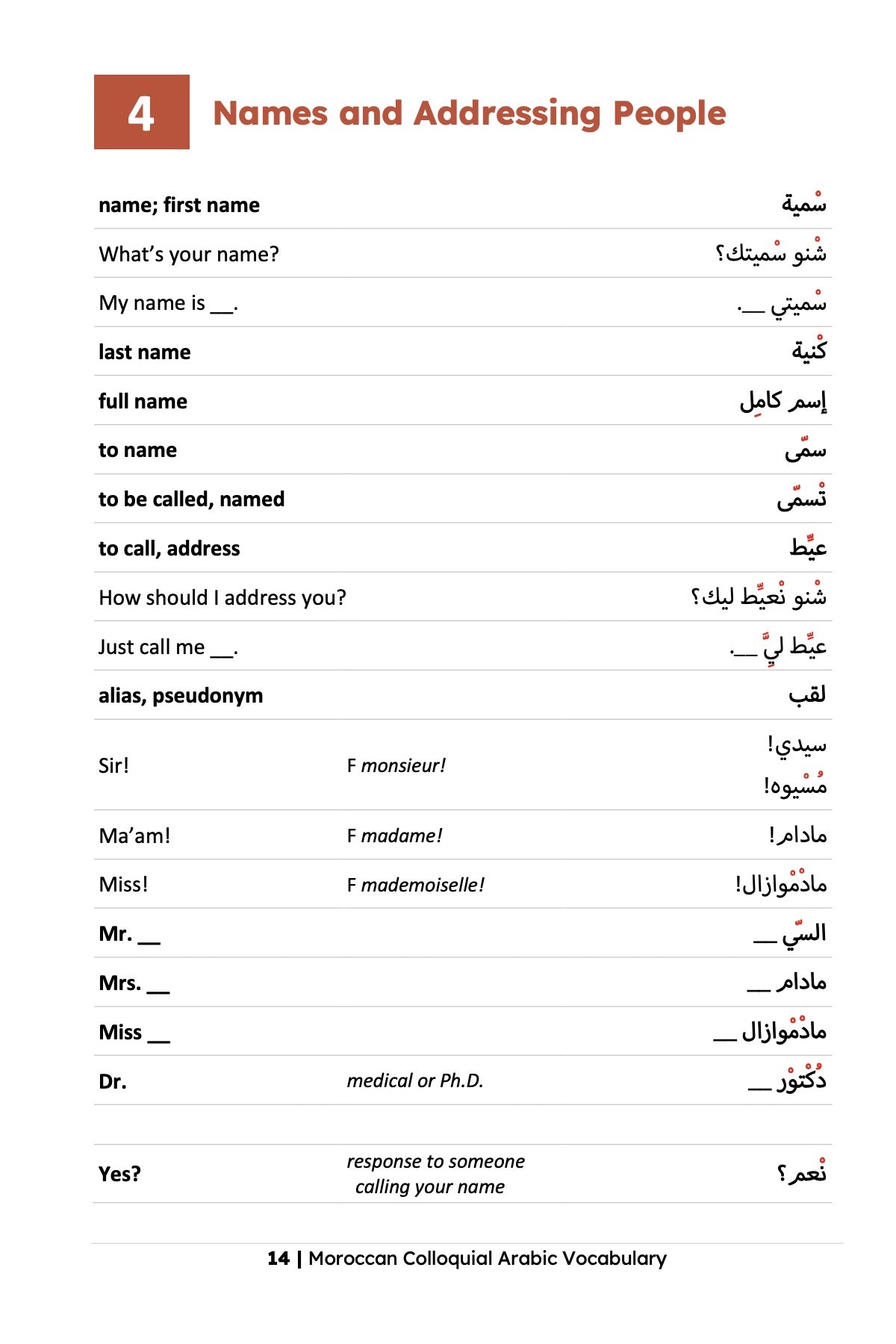 Moroccan Colloquial Arabic Vocabulary