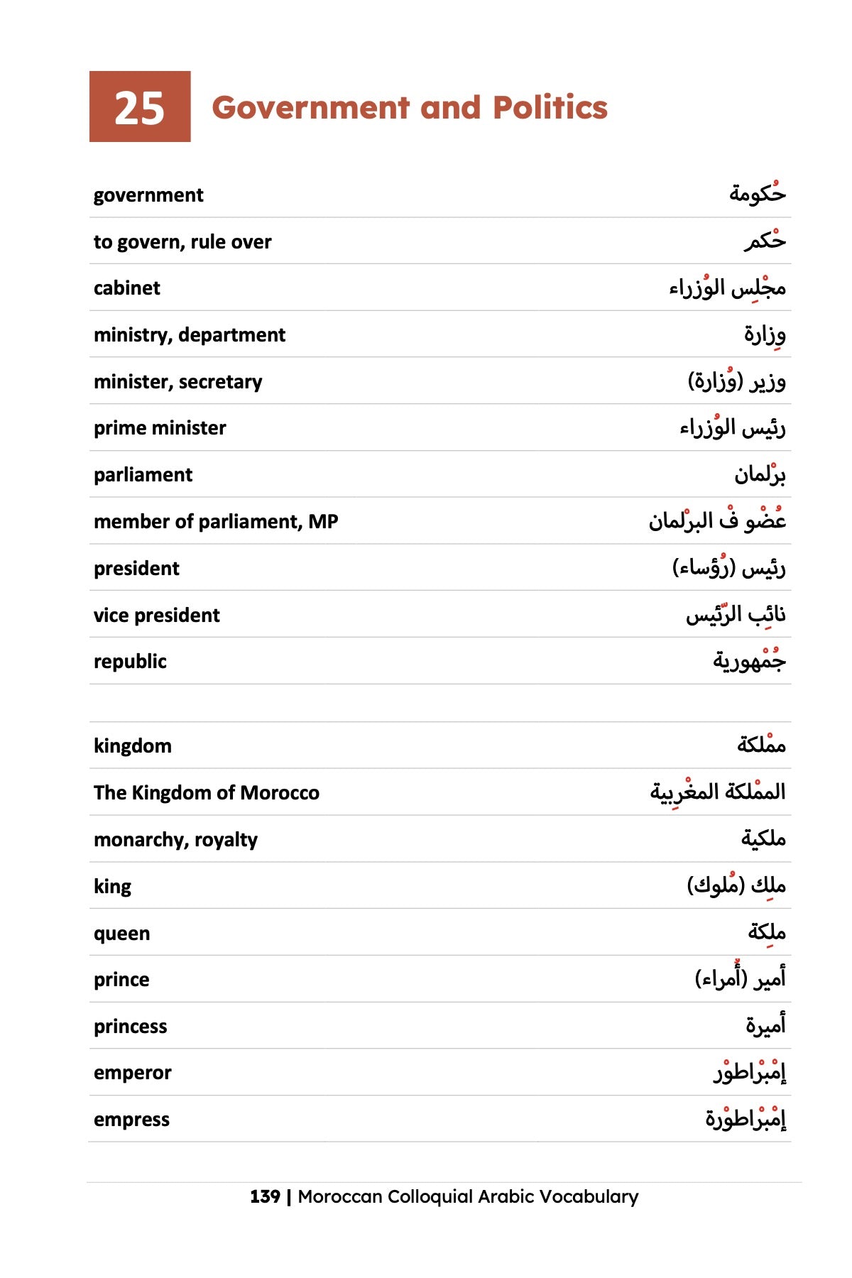 Moroccan Colloquial Arabic Vocabulary