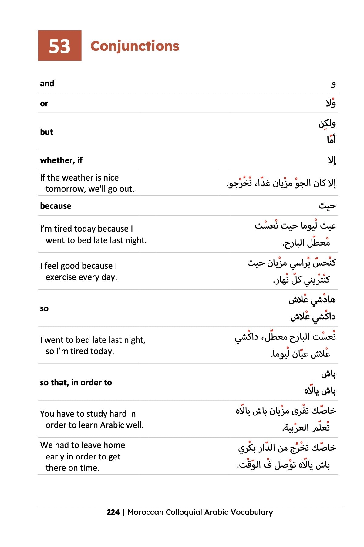 Moroccan Colloquial Arabic Vocabulary