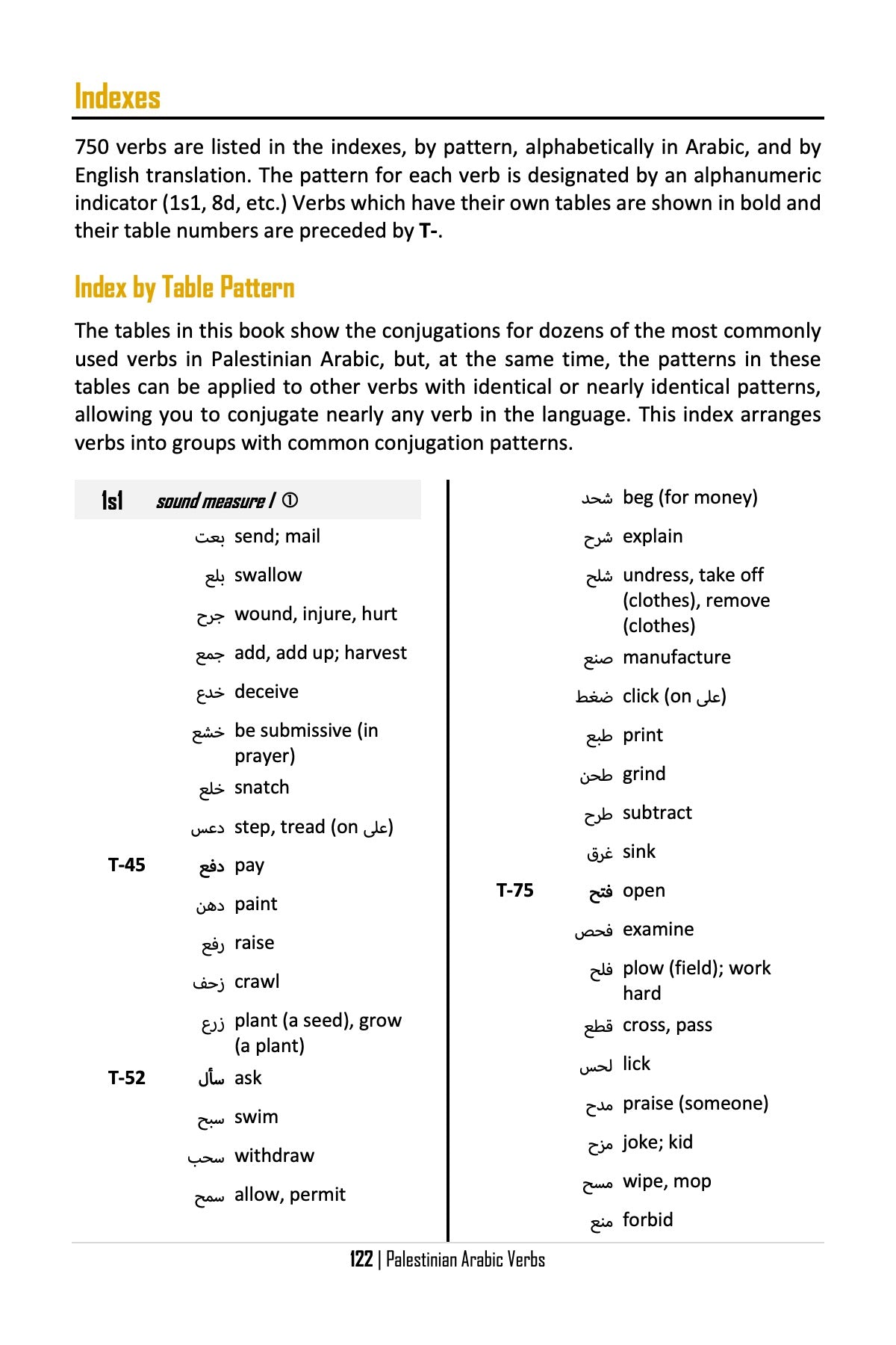 Palestinian Arabic Verbs