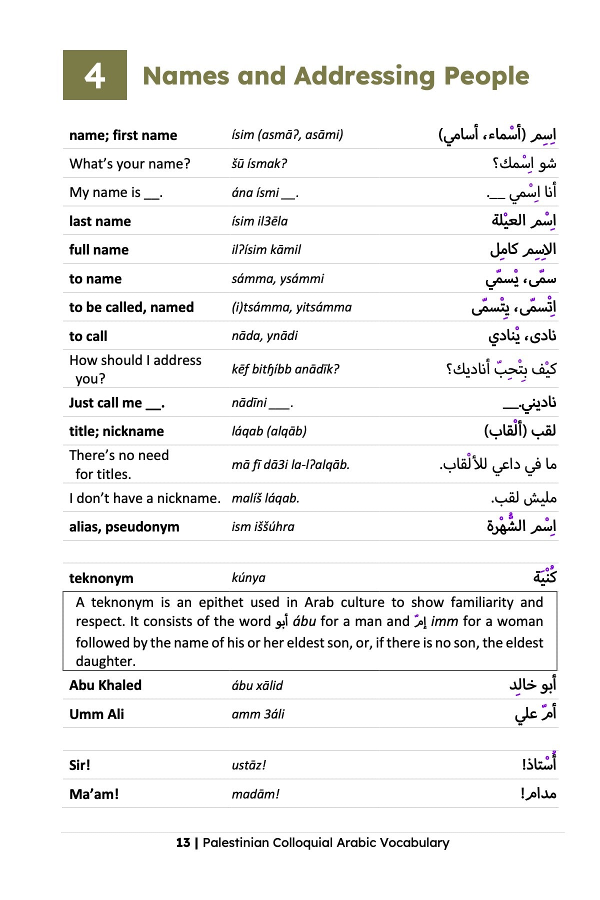 Palestinian Colloquial Arabic Vocabulary
