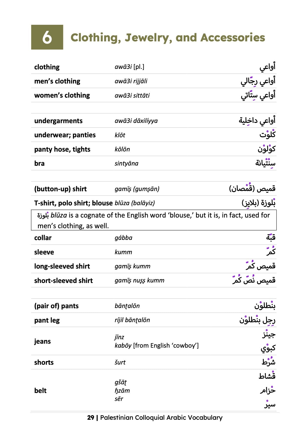 Palestinian Colloquial Arabic Vocabulary