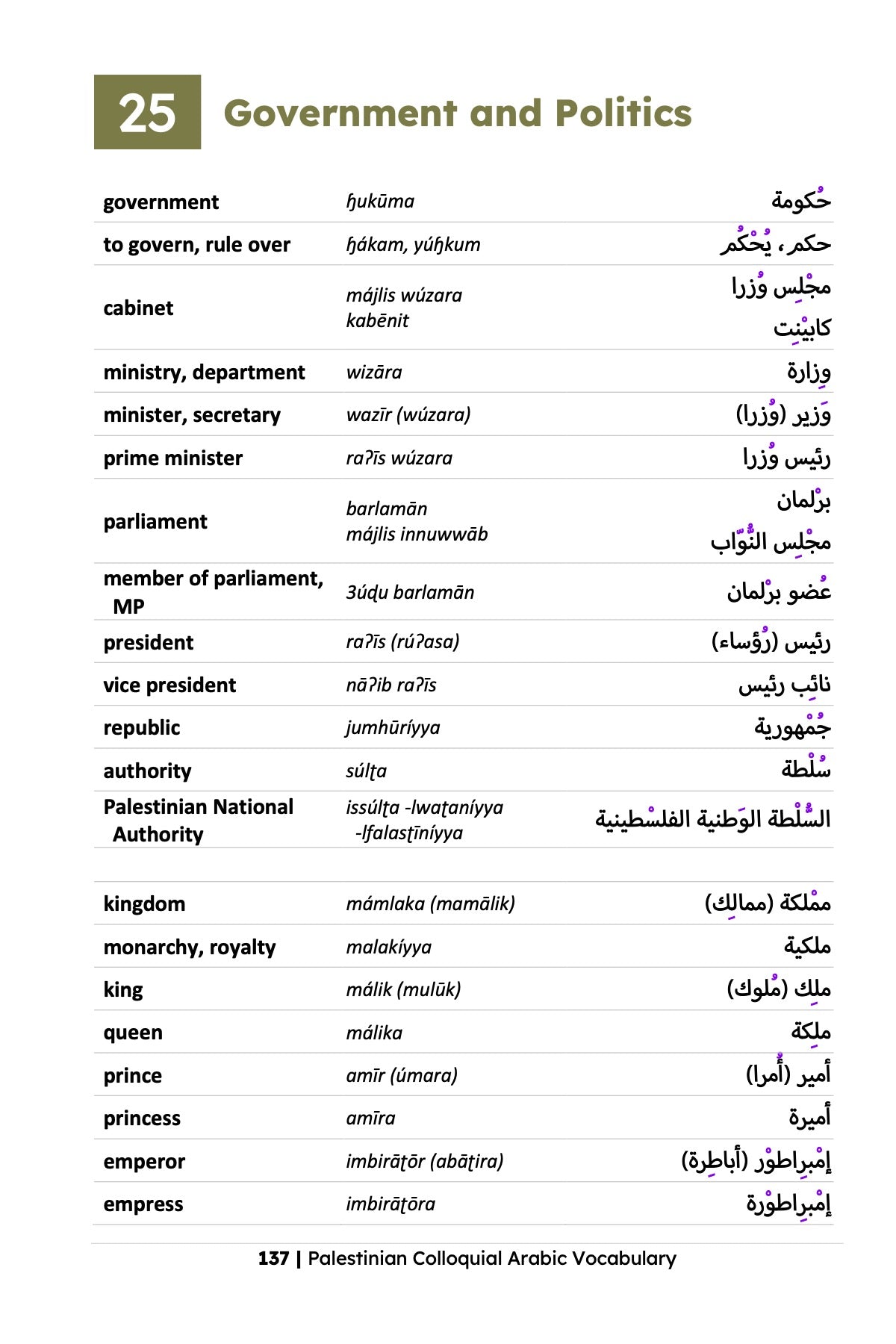 Palestinian Colloquial Arabic Vocabulary