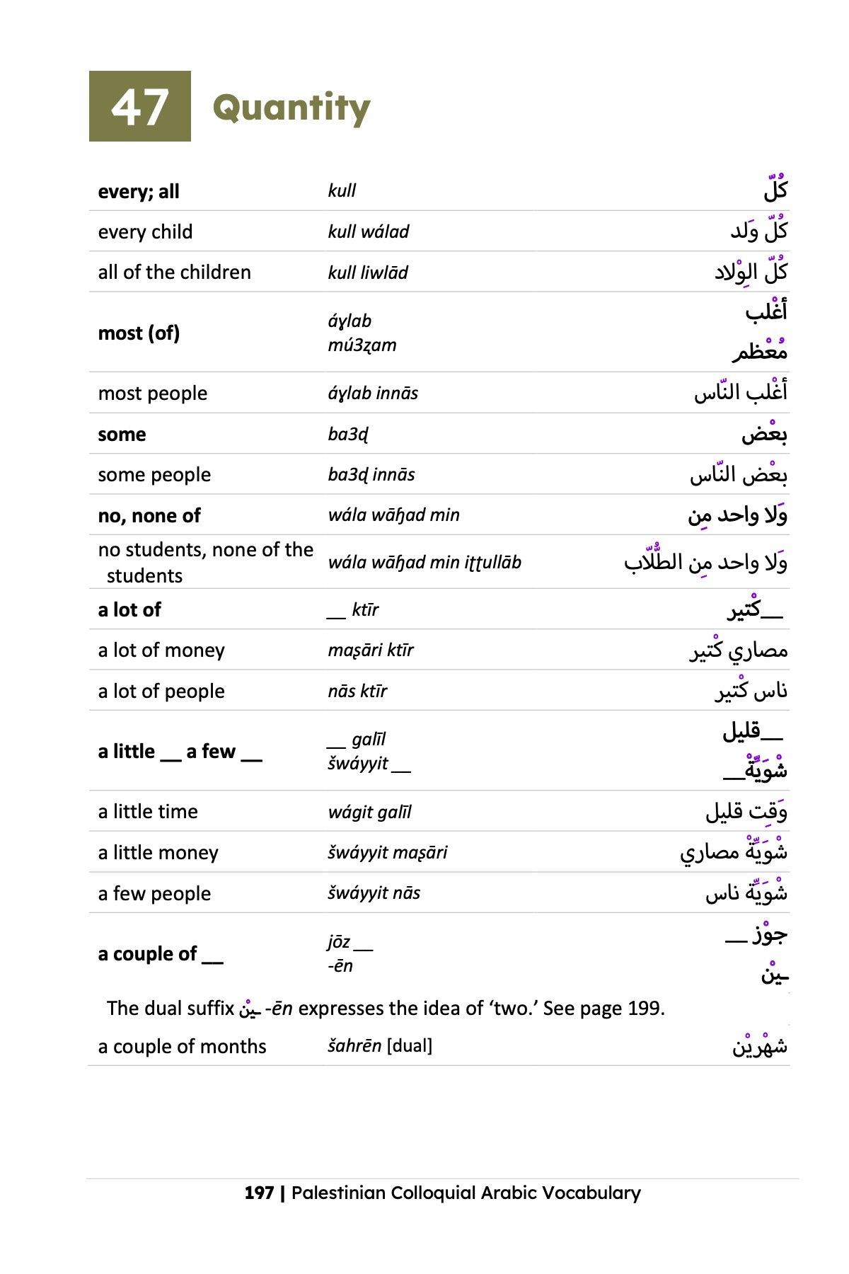 Palestinian Colloquial Arabic Vocabulary