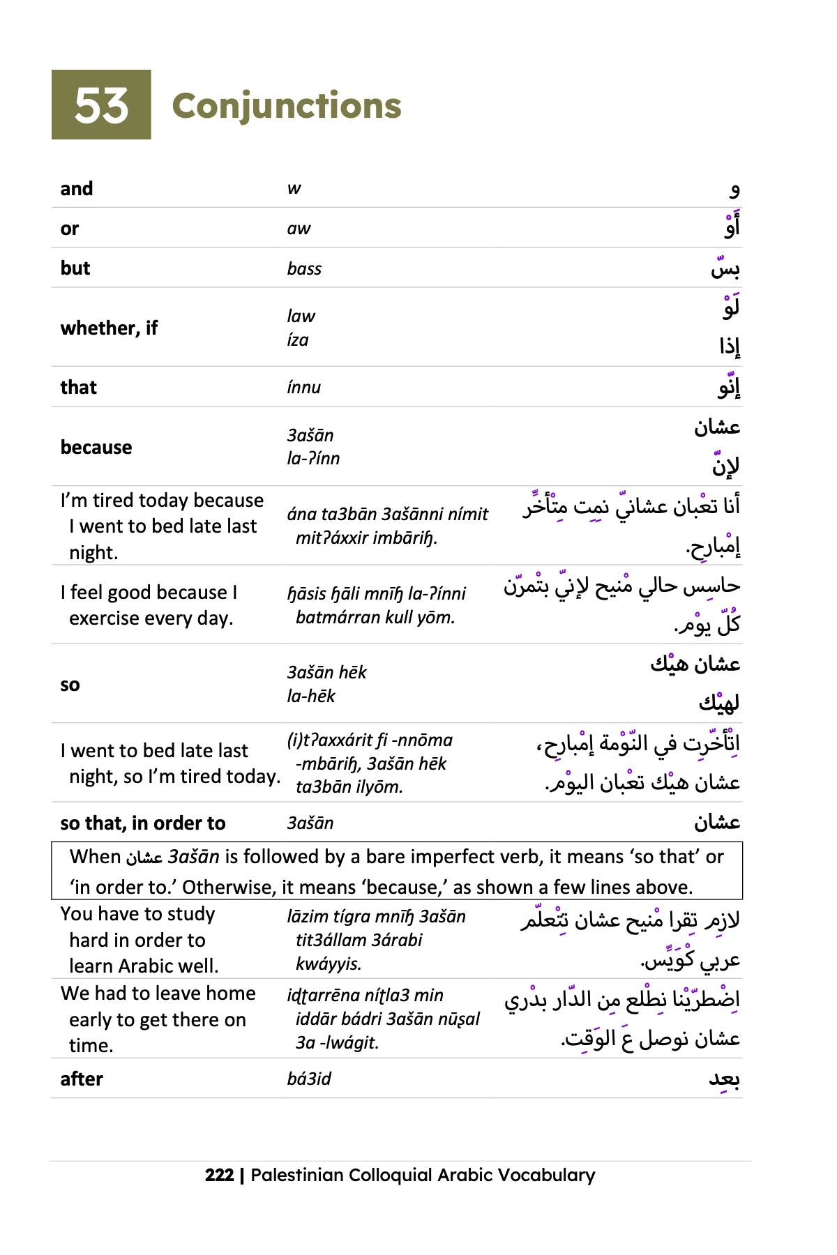 Palestinian Colloquial Arabic Vocabulary