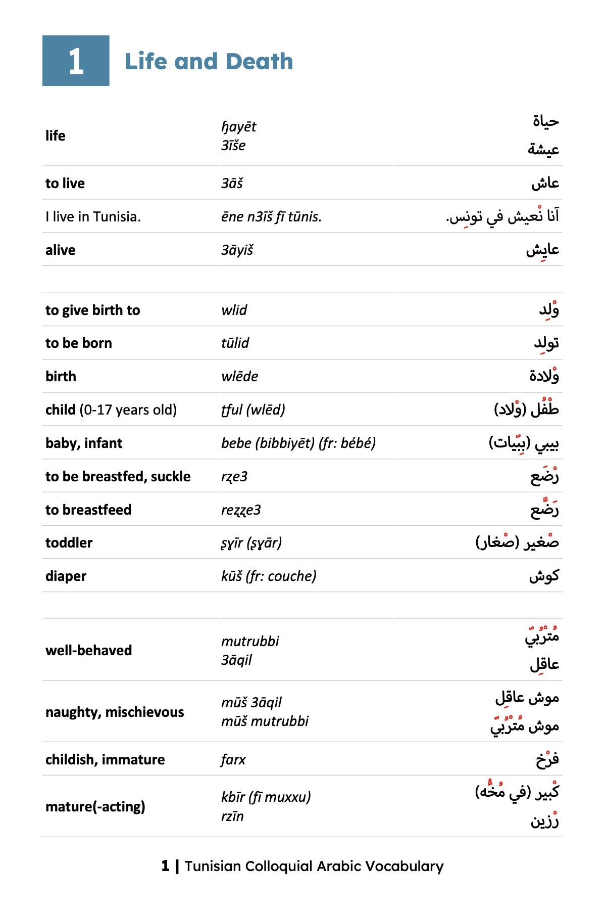 Tunisian Colloquial Arabic Vocabulary