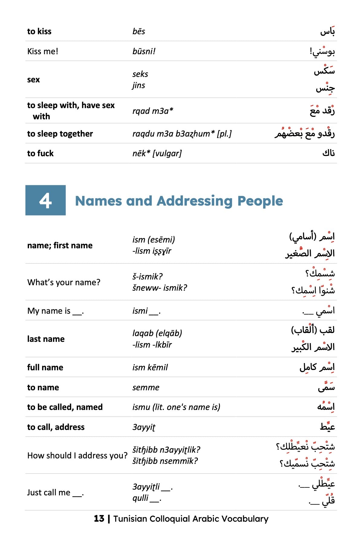 Tunisian Colloquial Arabic Vocabulary - Lingualism