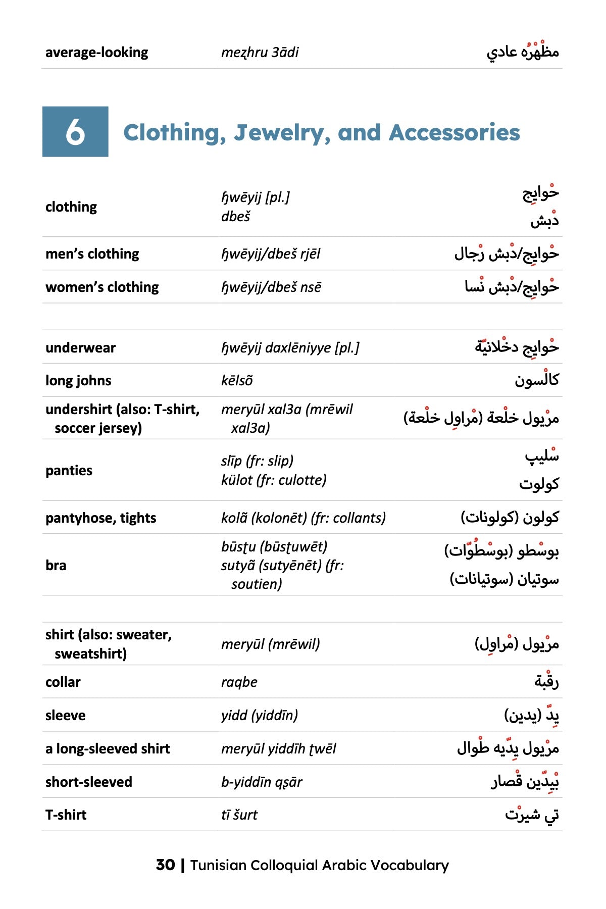Tunisian Colloquial Arabic Vocabulary