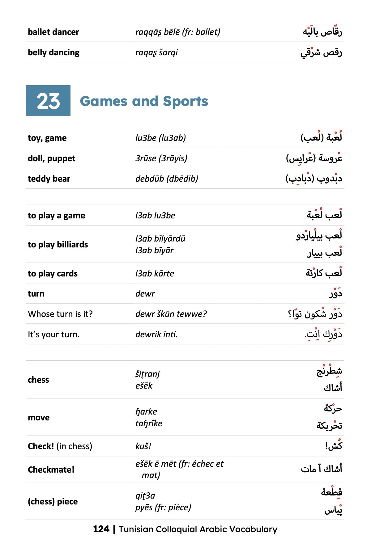 Tunisian Colloquial Arabic Vocabulary