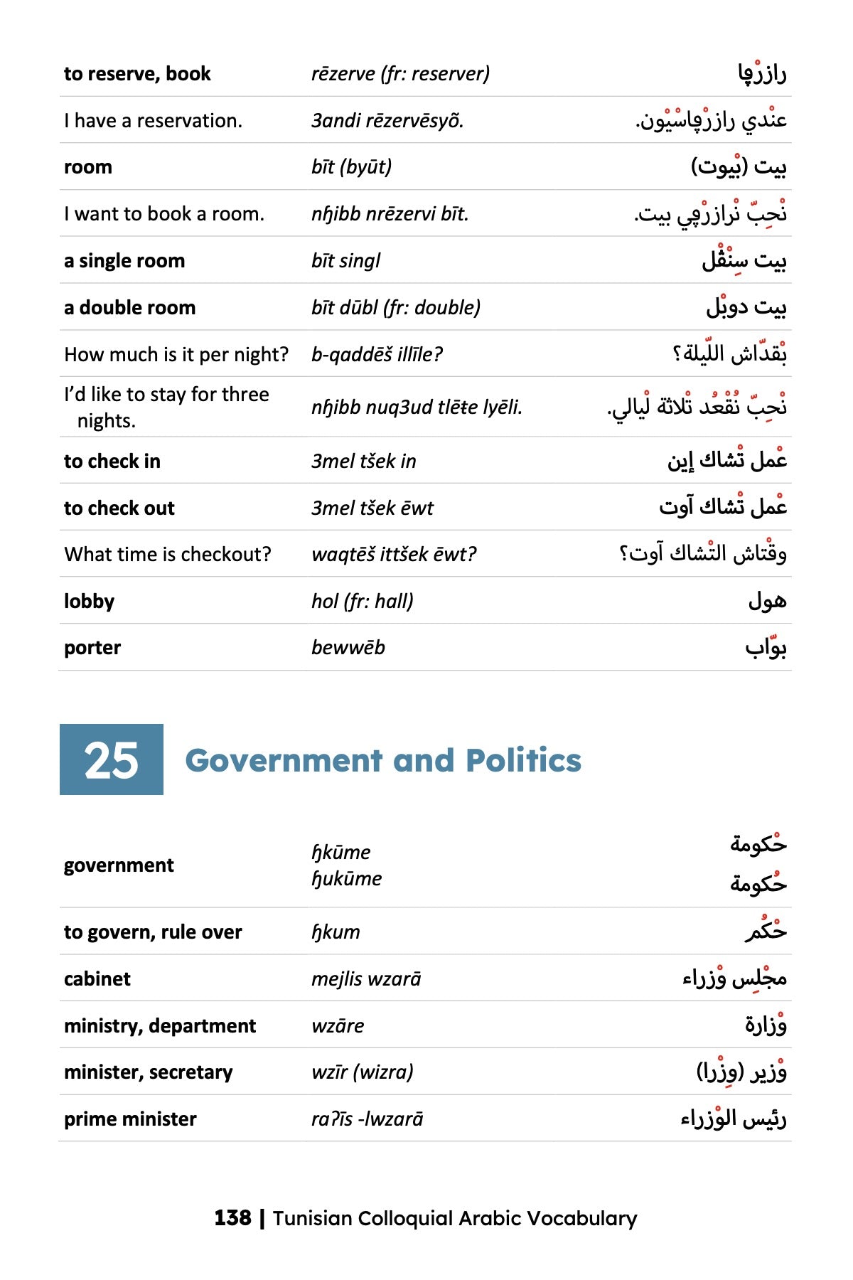 Tunisian Colloquial Arabic Vocabulary