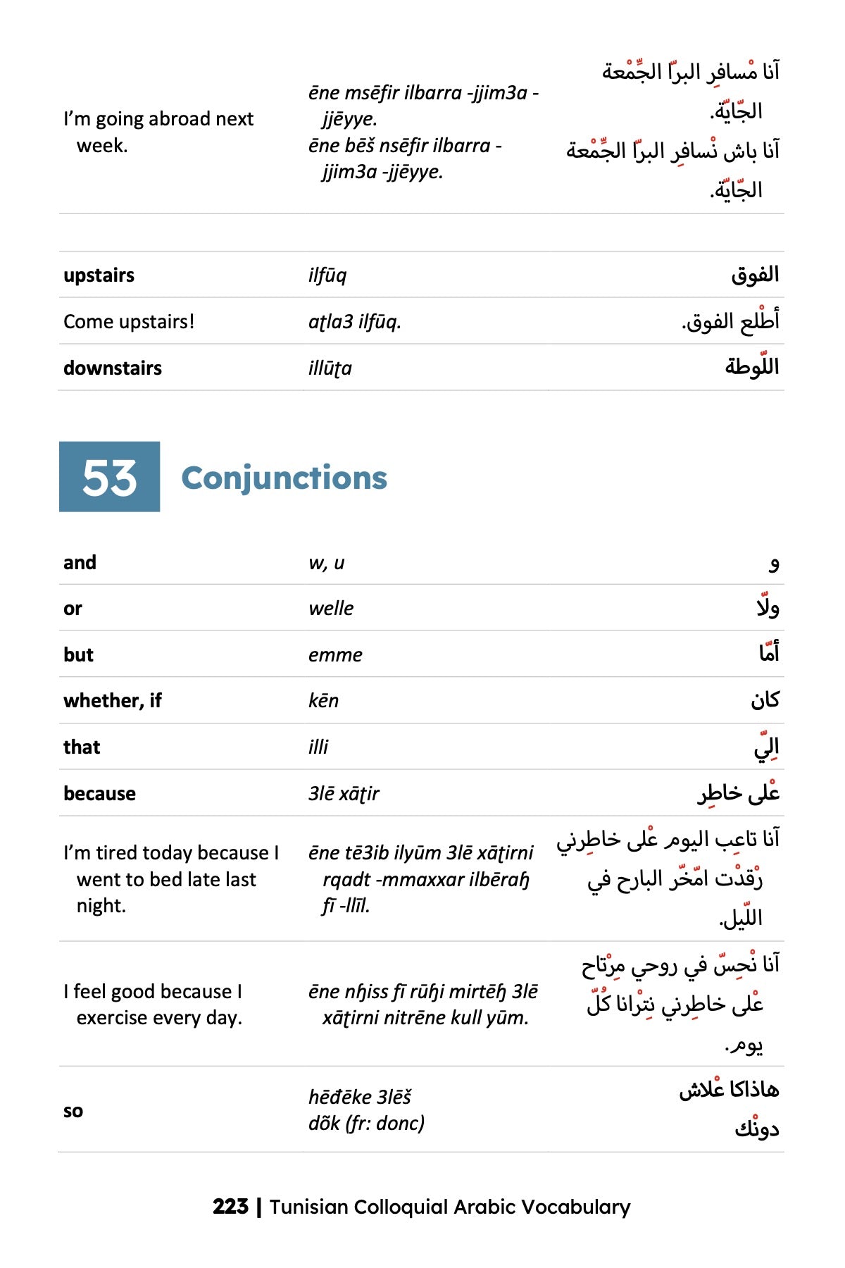 Tunisian Colloquial Arabic Vocabulary