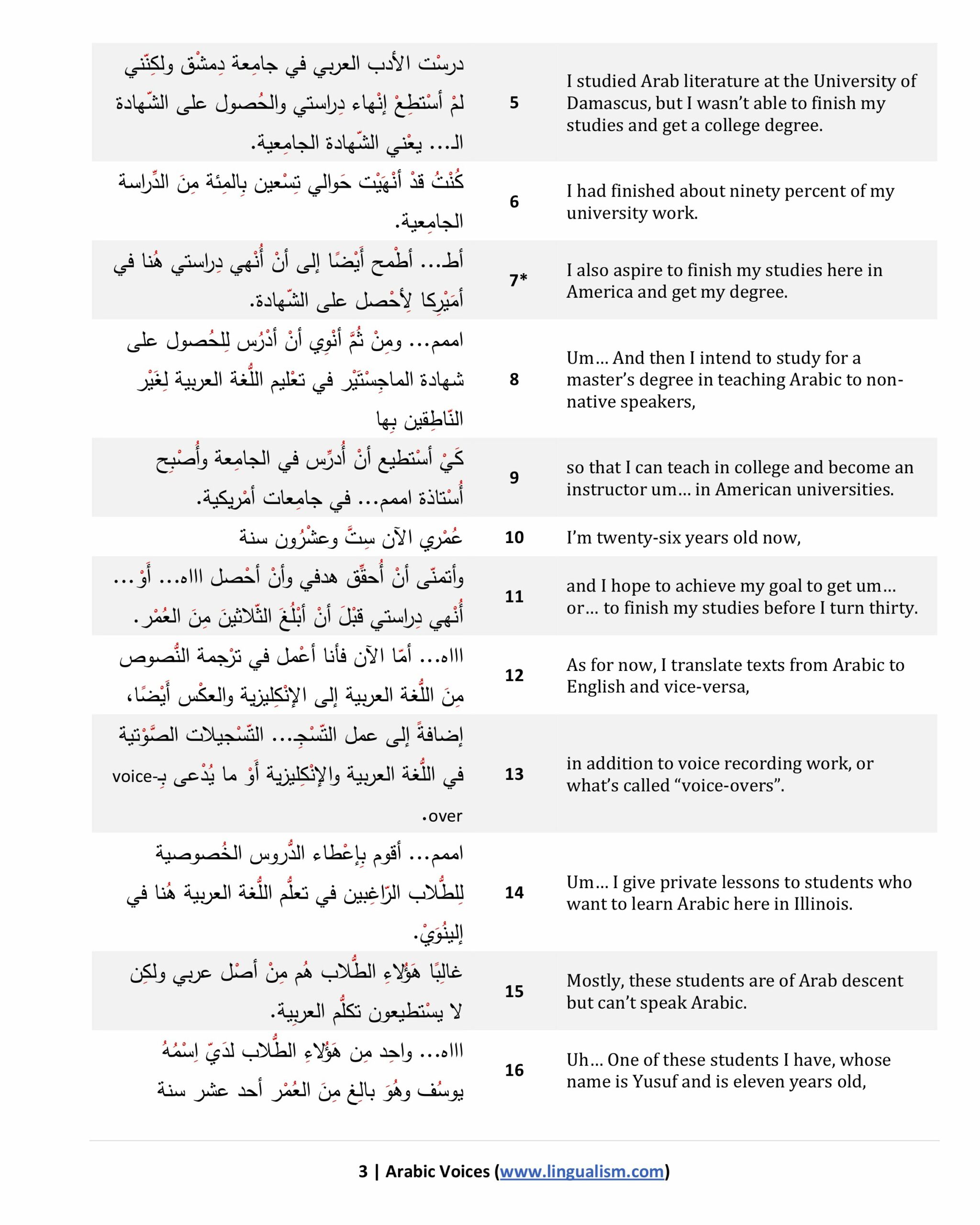Arabic Voices 1