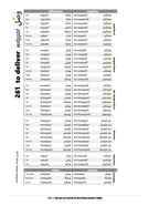 The Big Fat Book of Egyptian Arabic Verbs