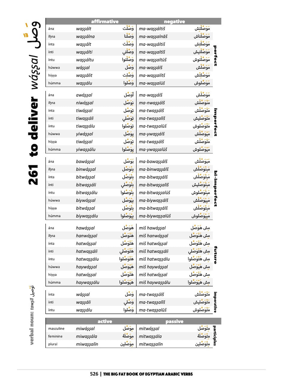 The Big Fat Book of Egyptian Arabic Verbs