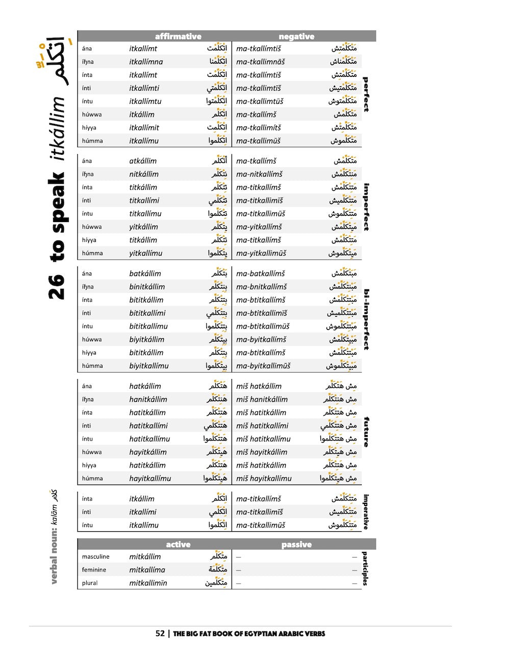The Big Fat Book of Egyptian Arabic Verbs