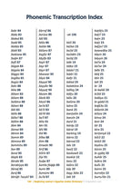 Beginning Learner's Egyptian Arabic Dictionary