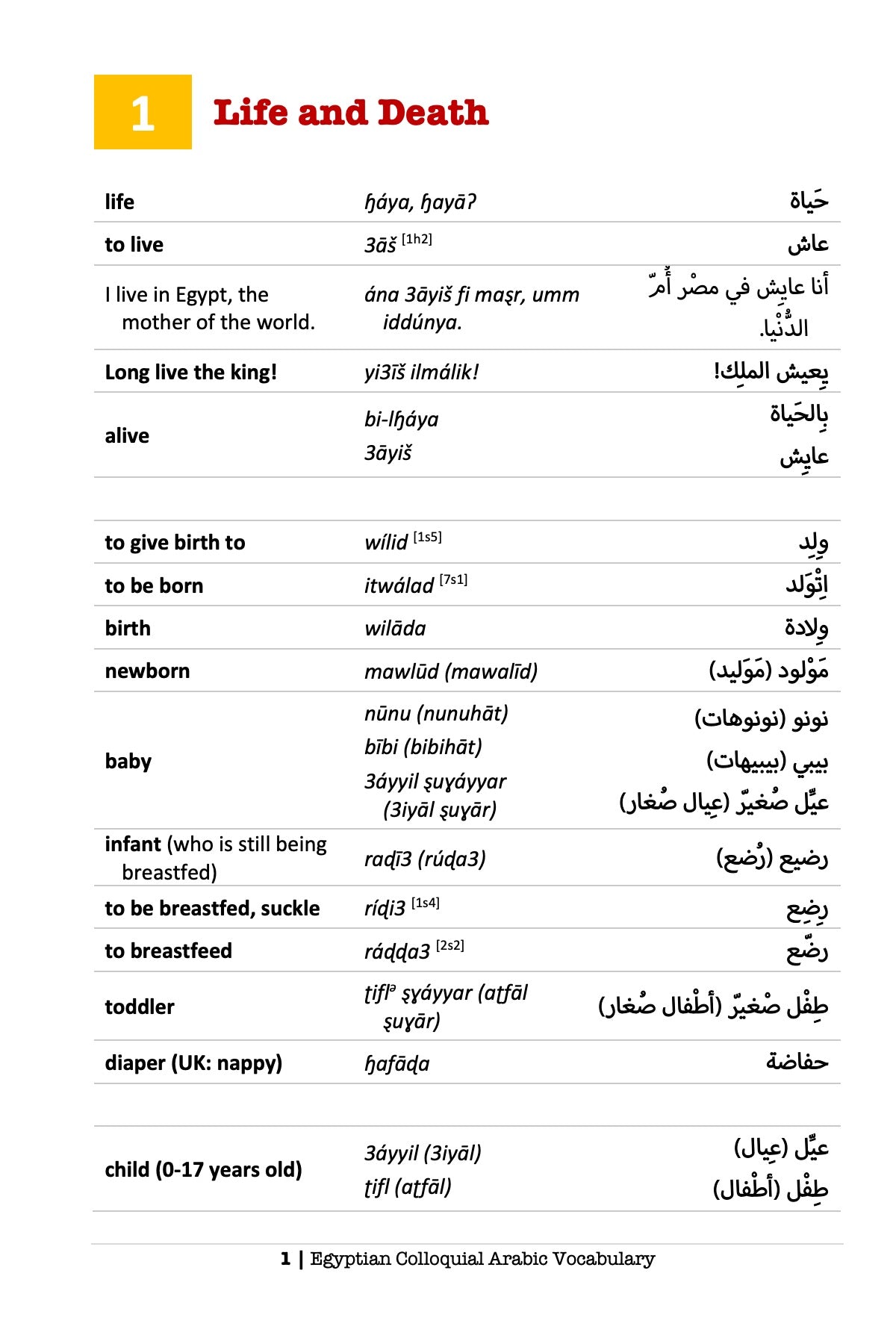 Egyptian Colloquial Arabic Vocabulary