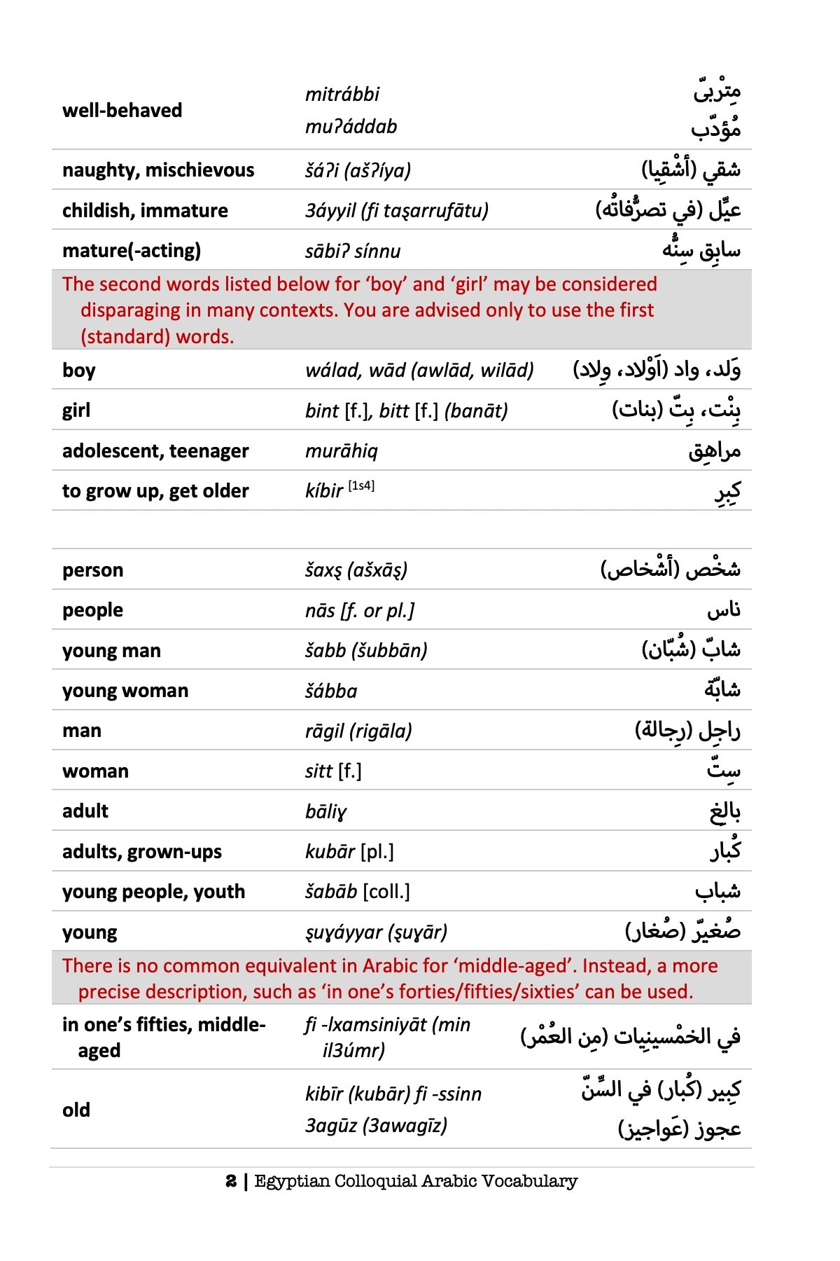Egyptian Colloquial Arabic Vocabulary