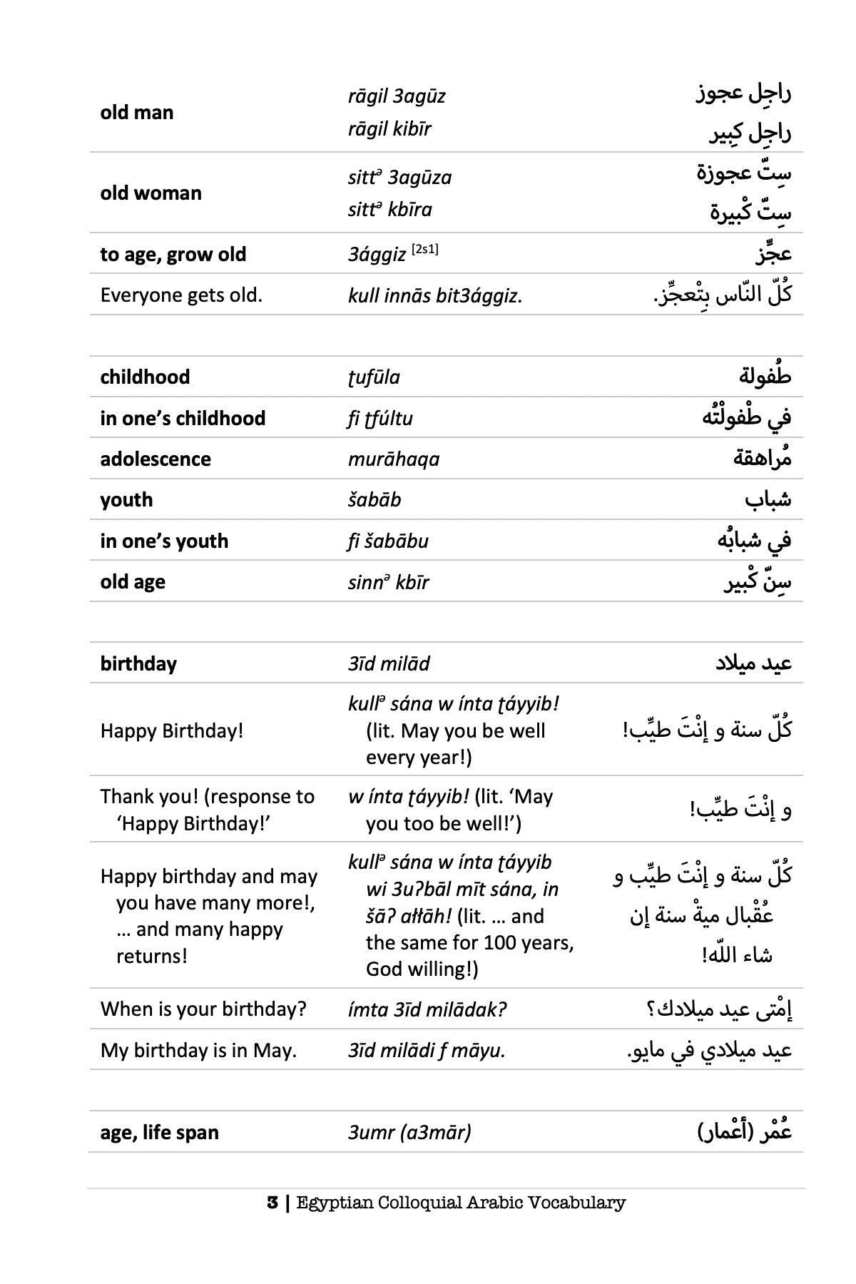 Egyptian Colloquial Arabic Vocabulary