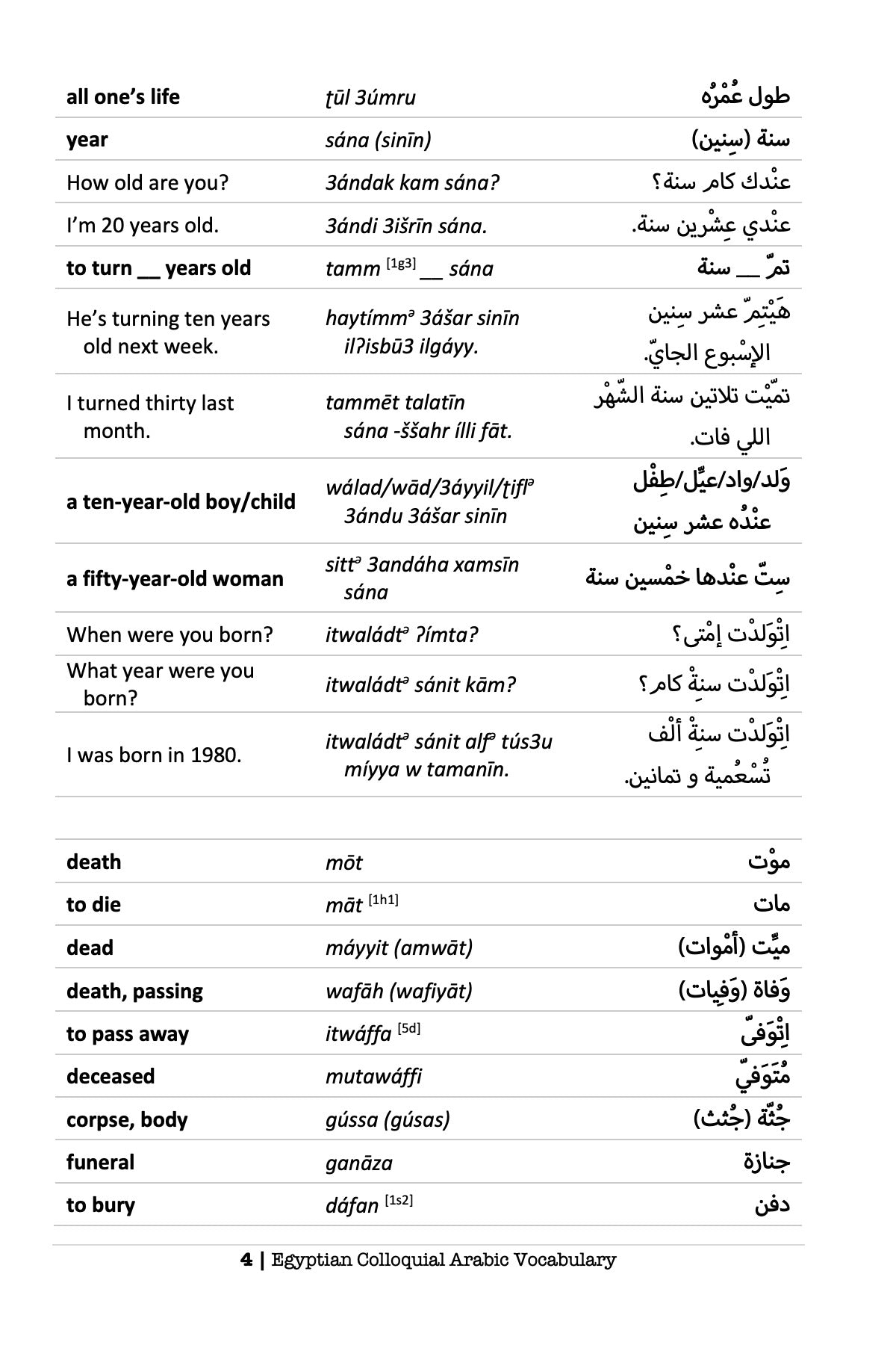 Egyptian Colloquial Arabic Vocabulary