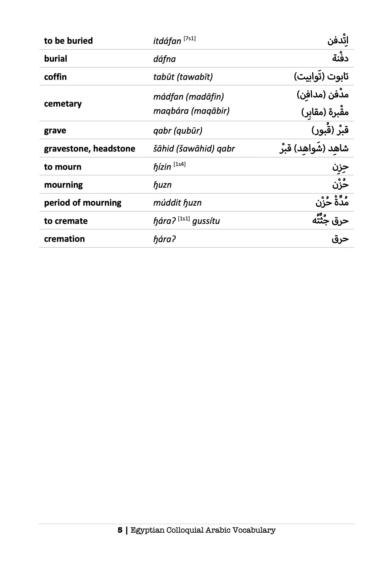Egyptian Colloquial Arabic Vocabulary