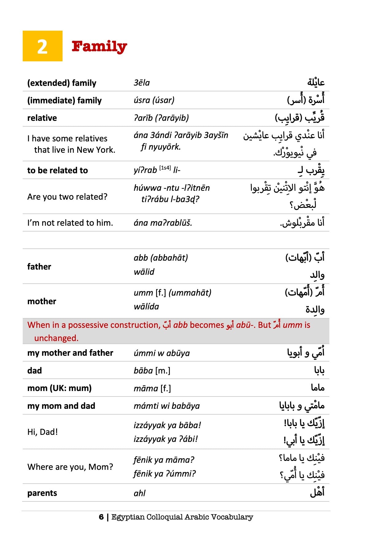 Egyptian Colloquial Arabic Vocabulary