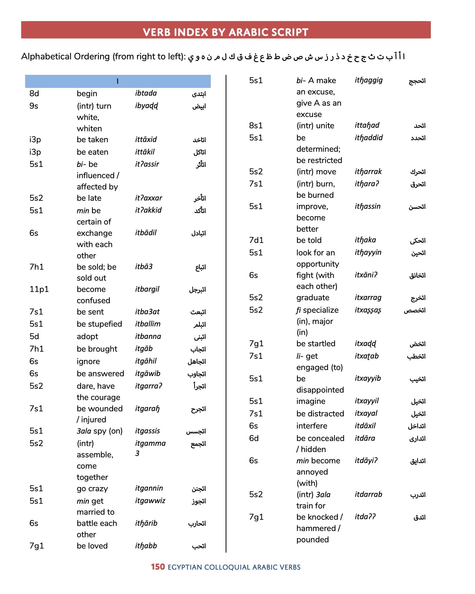 Egyptian Colloquial Arabic Verbs