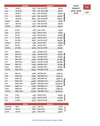 Egyptian Colloquial Arabic Verbs