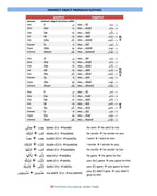 Egyptian Colloquial Arabic Verbs