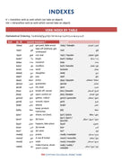 Egyptian Colloquial Arabic Verbs