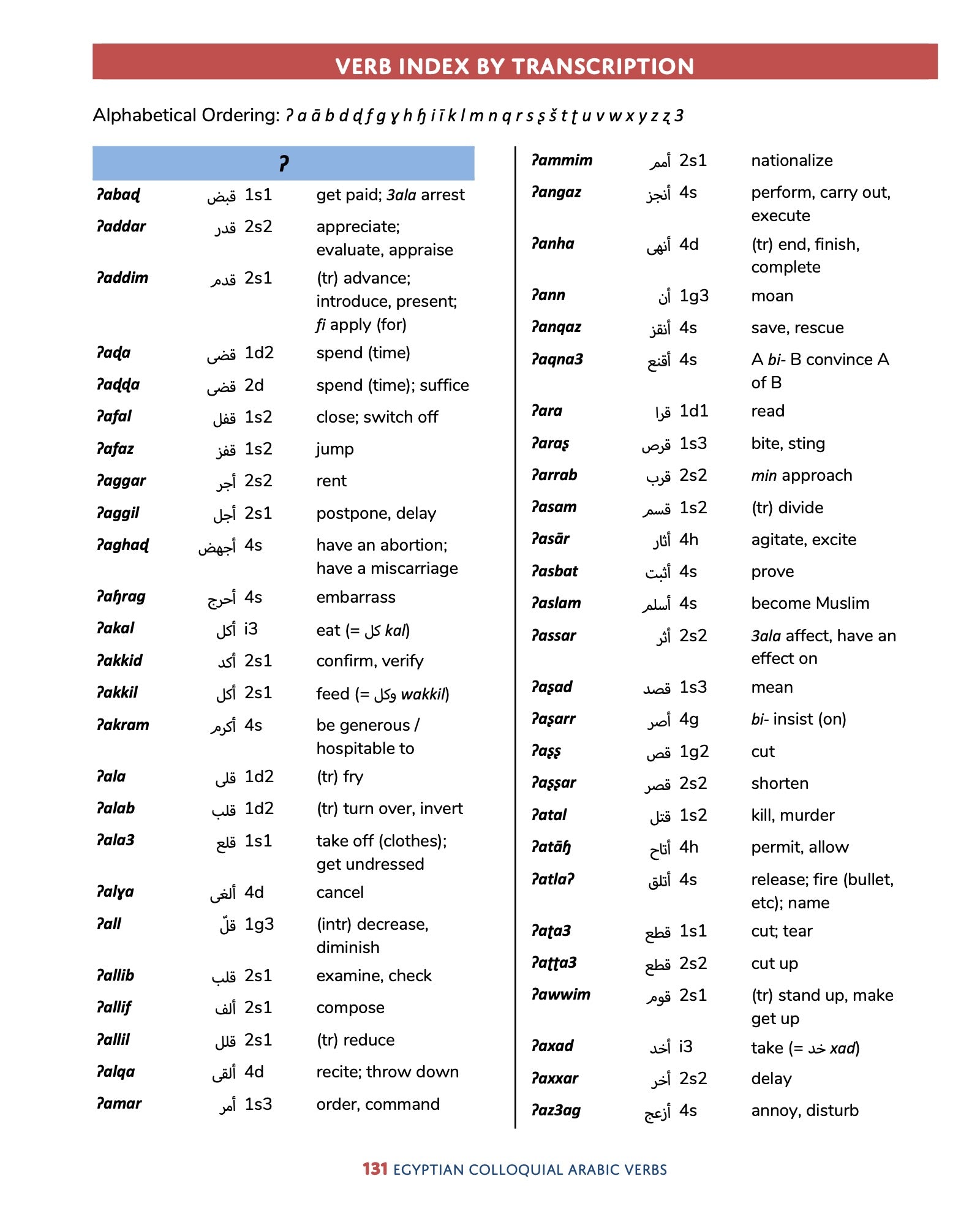 Egyptian Colloquial Arabic Verbs