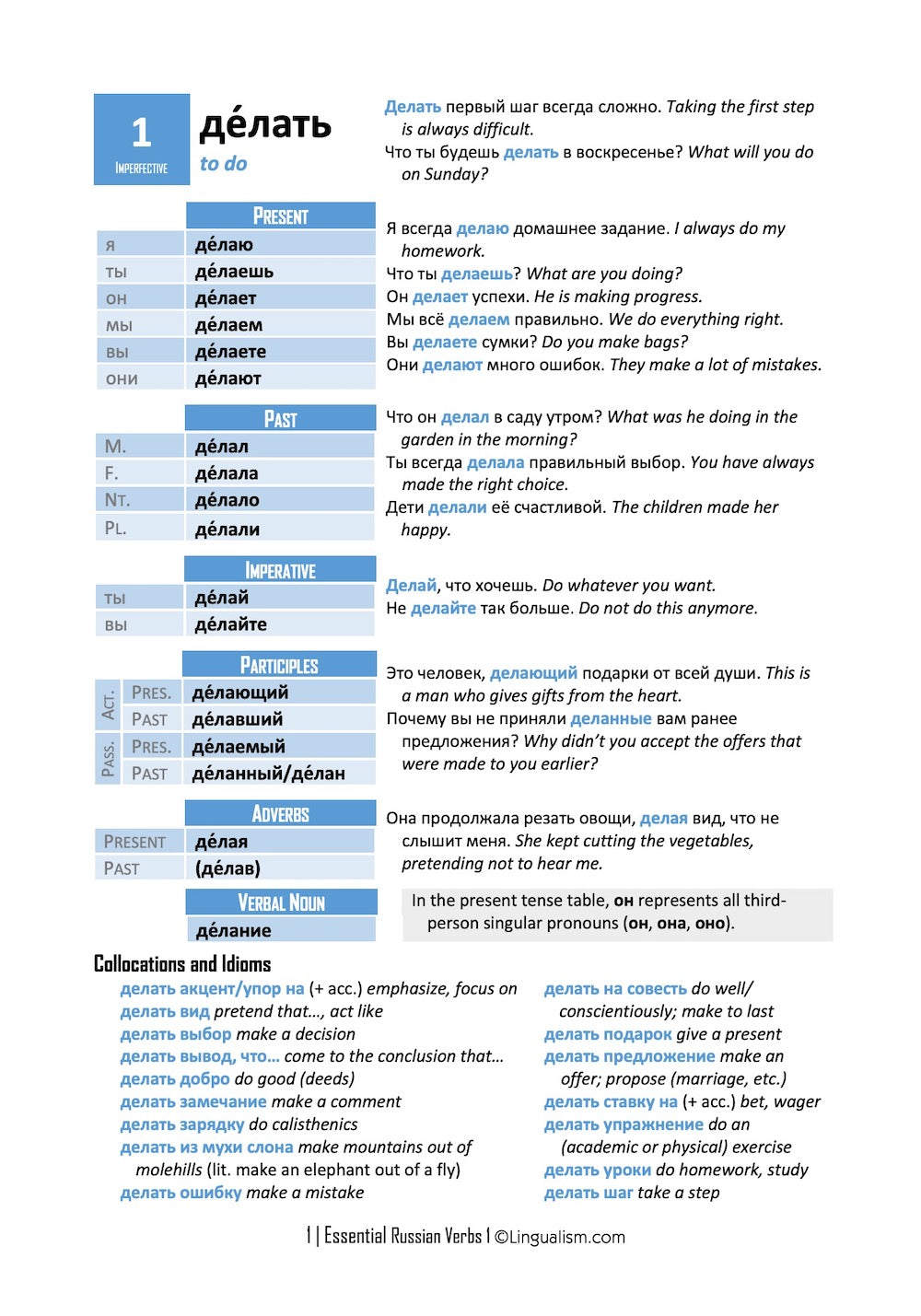 Essential Russian Verbs