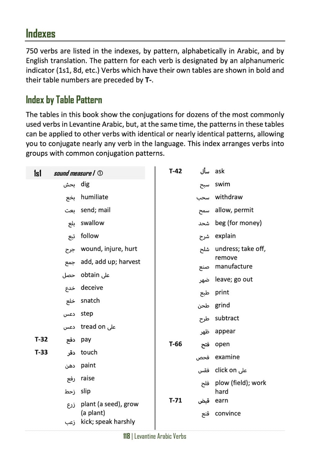 Levantine Arabic Verbs