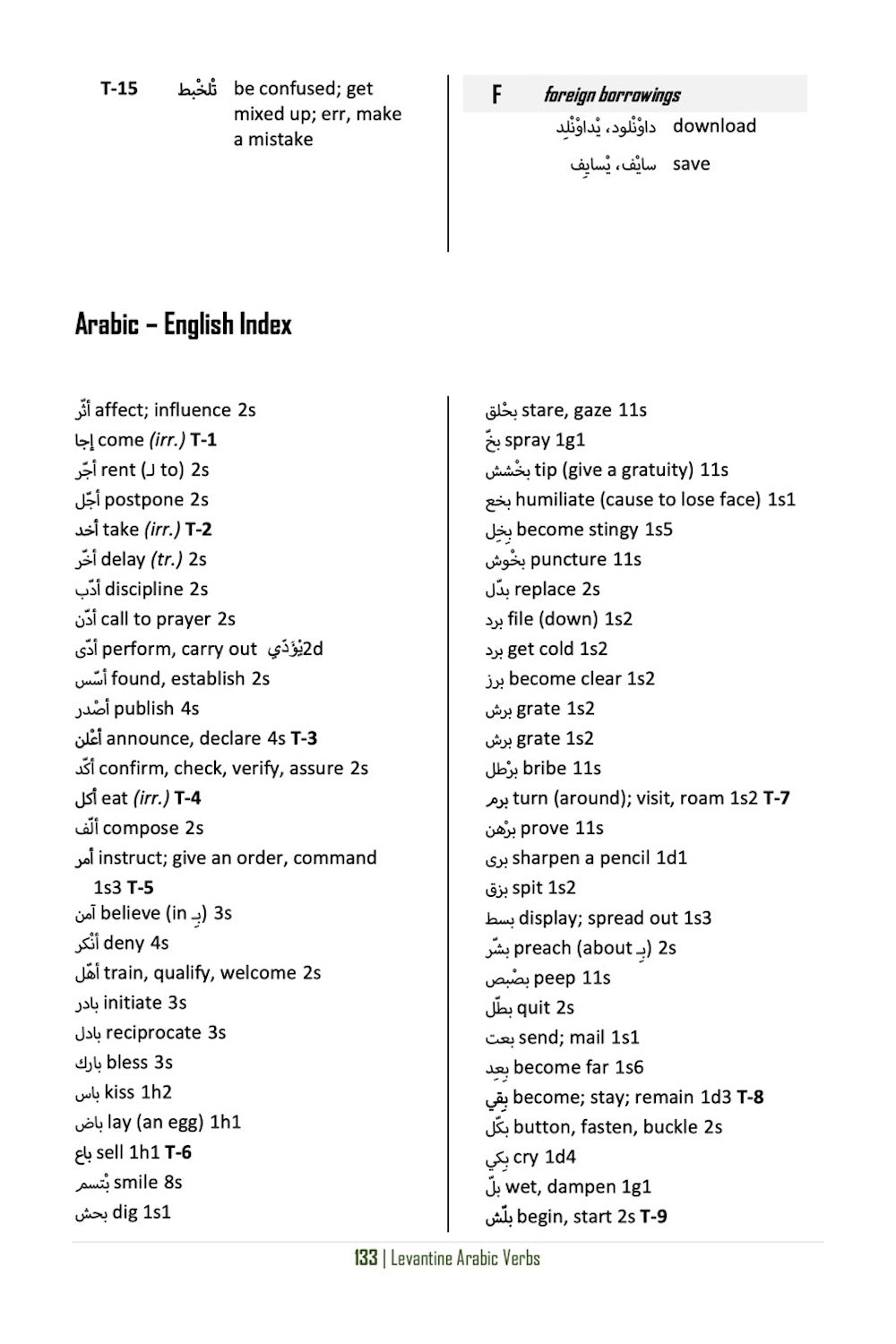 Levantine Arabic Verbs