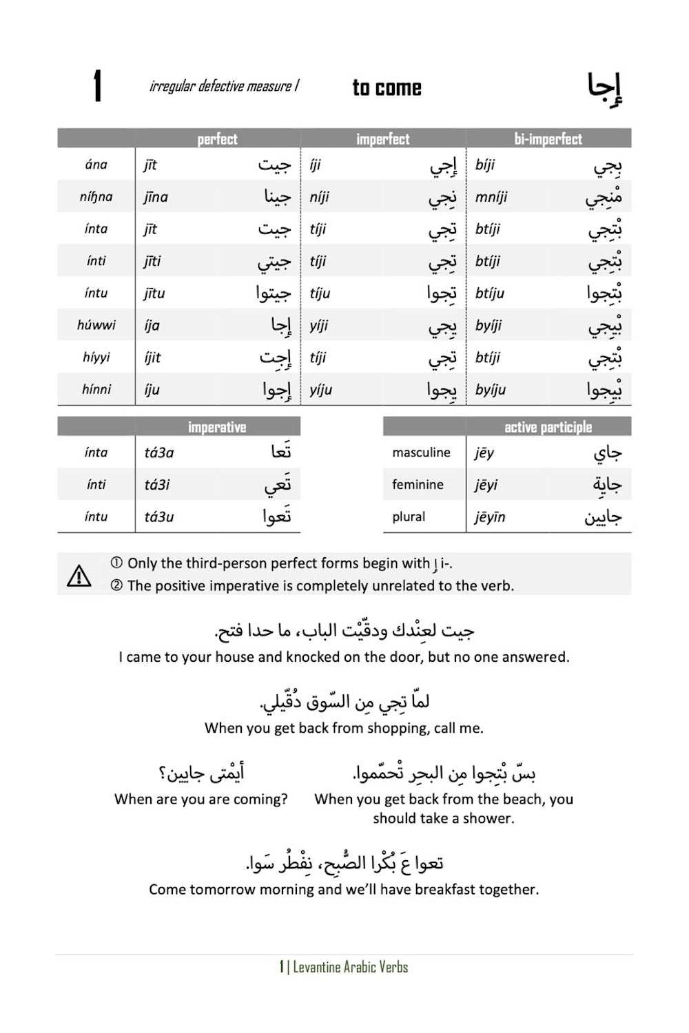 Levantine Arabic Verbs
