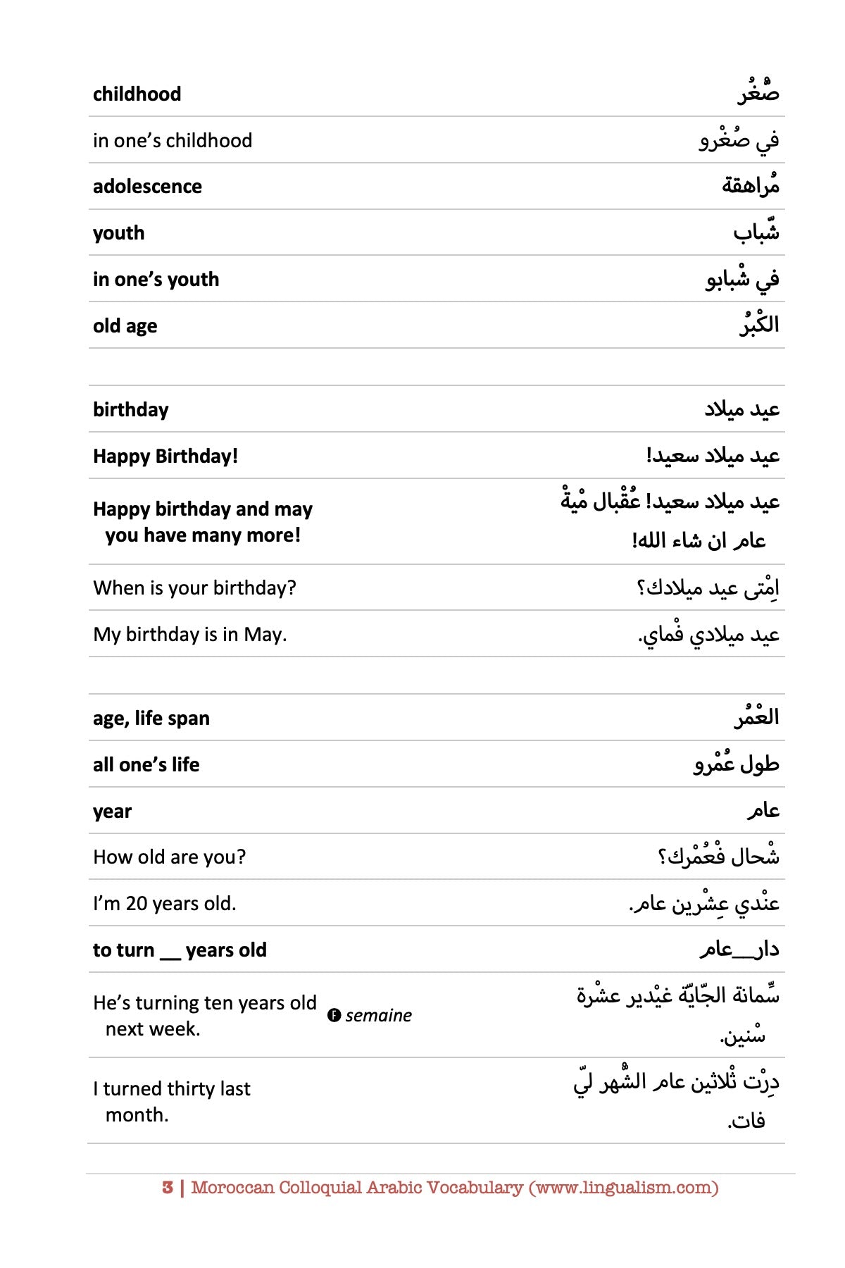 Moroccan Colloquial Arabic Vocabulary
