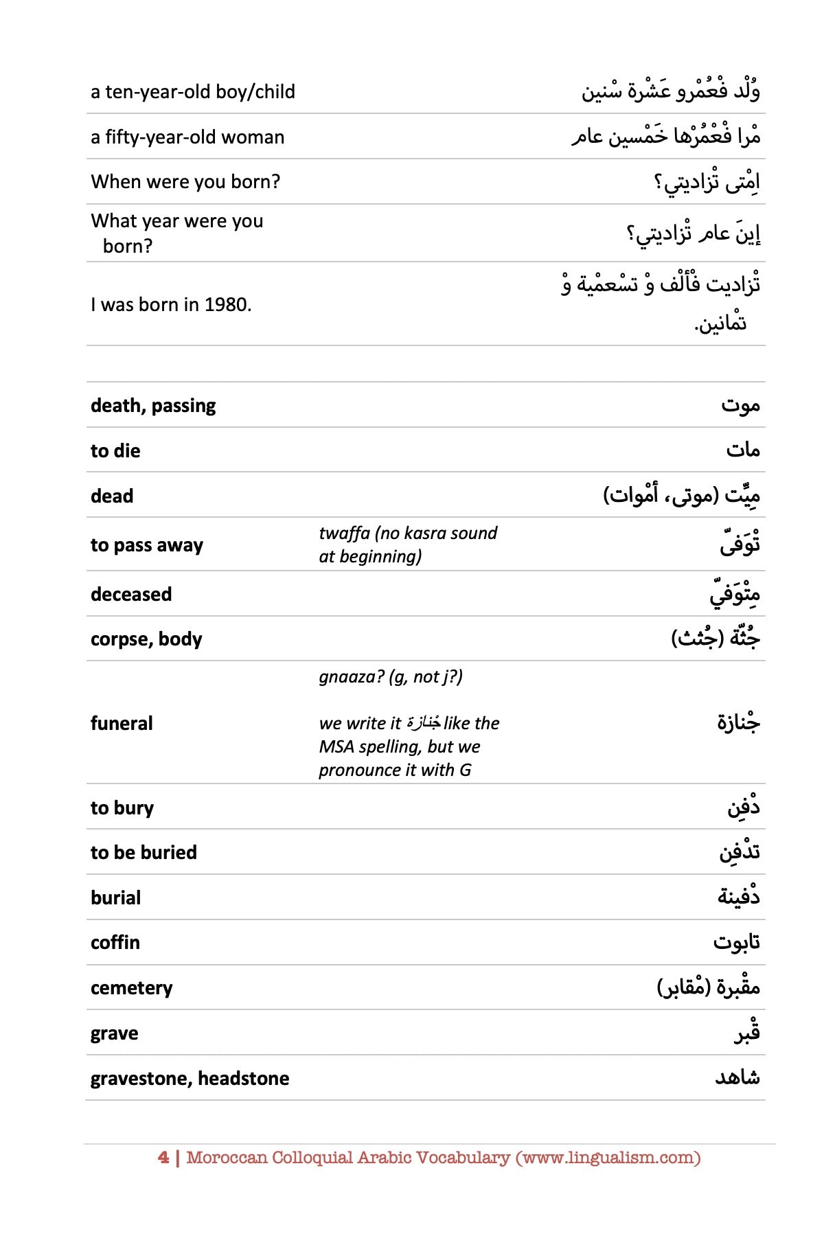 Moroccan Colloquial Arabic Vocabulary